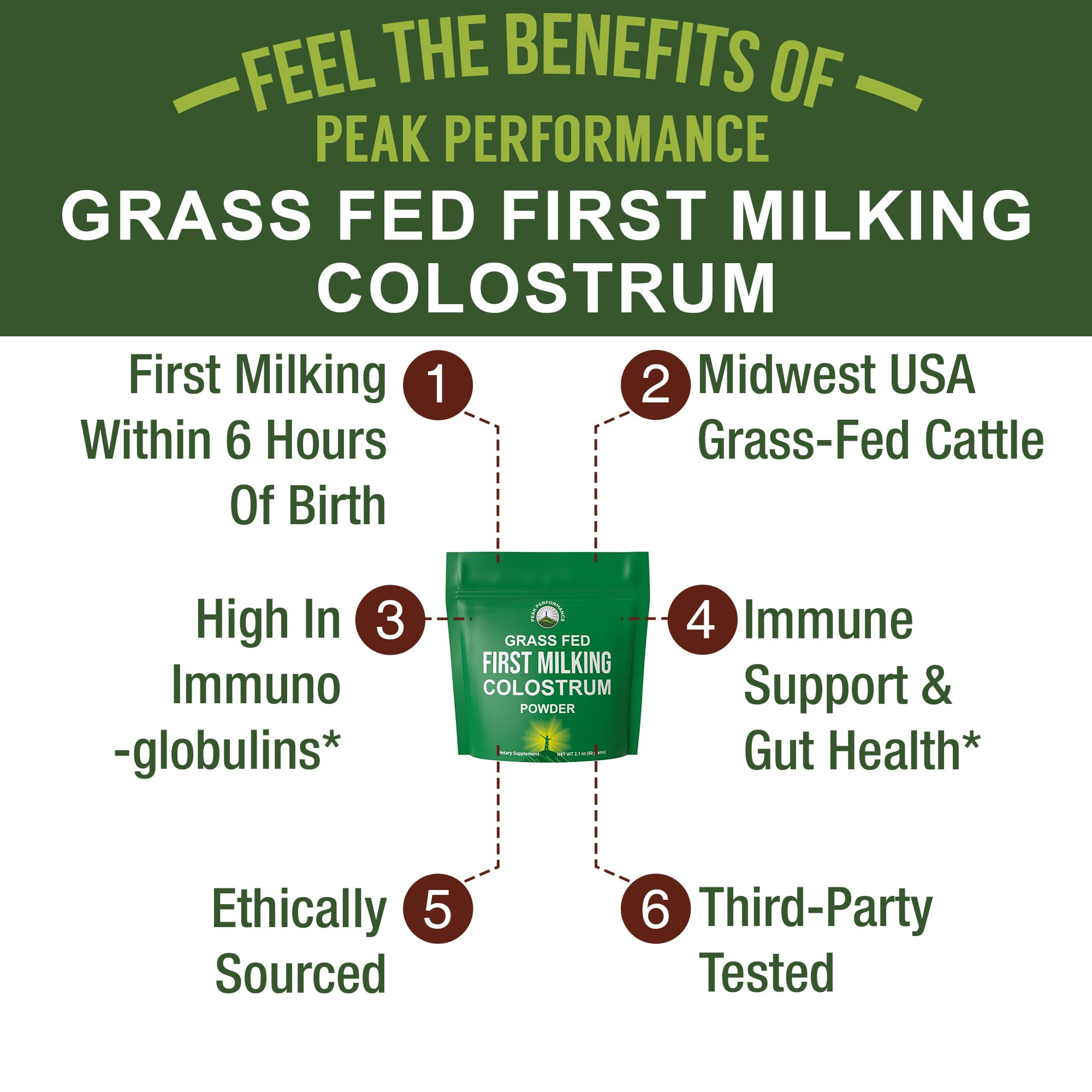 First Milking Colostrum Powder from Grass Fed USA Cows Milked Within 6 Hours of Giving Birth to Get the Most Bioactive Nutrients. High Immunoglobulin Non-GMO Bovine Colostrum Supplement for Humans Peak Performance buy supplements canada
