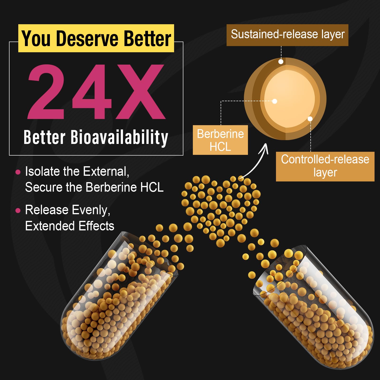 Berberine Supplement 1200mg Berberine HCL - High Bioavailability Microbeadlet Canarata buy supplements canada