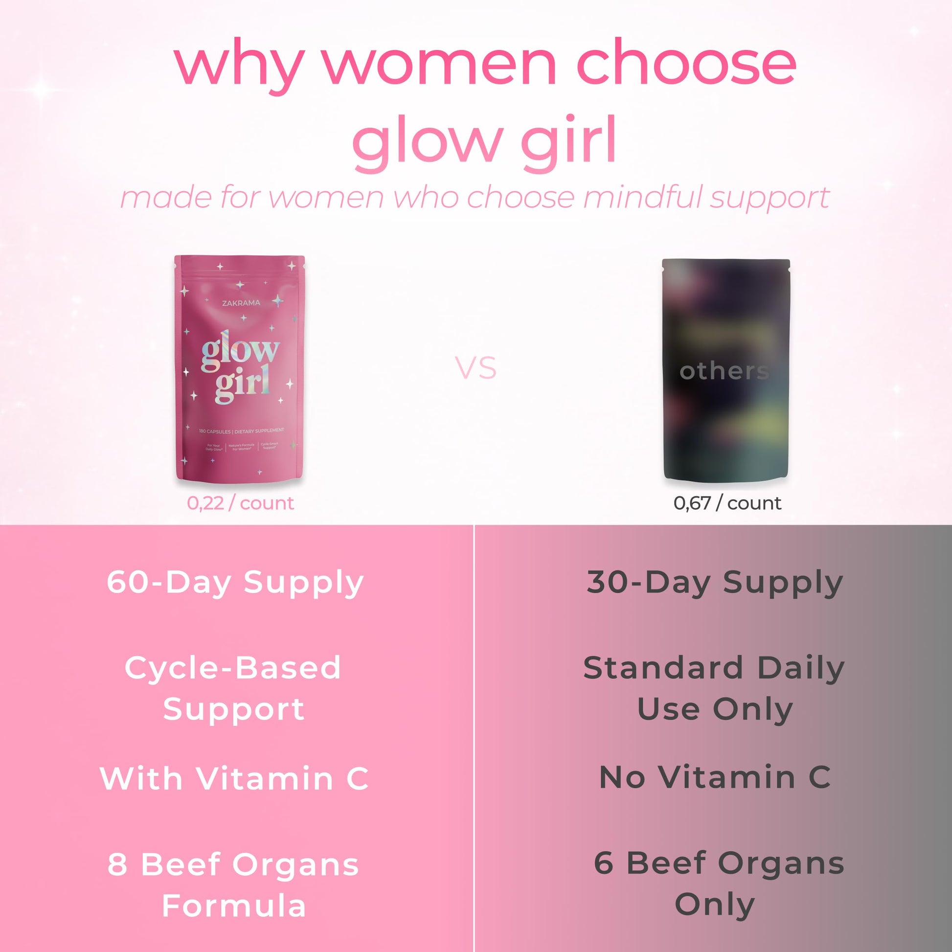 Beef Organ Supplement for Women – Grass-Fed Beef Liver, Ovary, Uterus & Organ Complex for Hormone Balance, Energy & PMS Support – Pasture-Raised + Vitamin C – 180 Capsules | Glow Girl | Zakrama Zakrama buy supplements canada