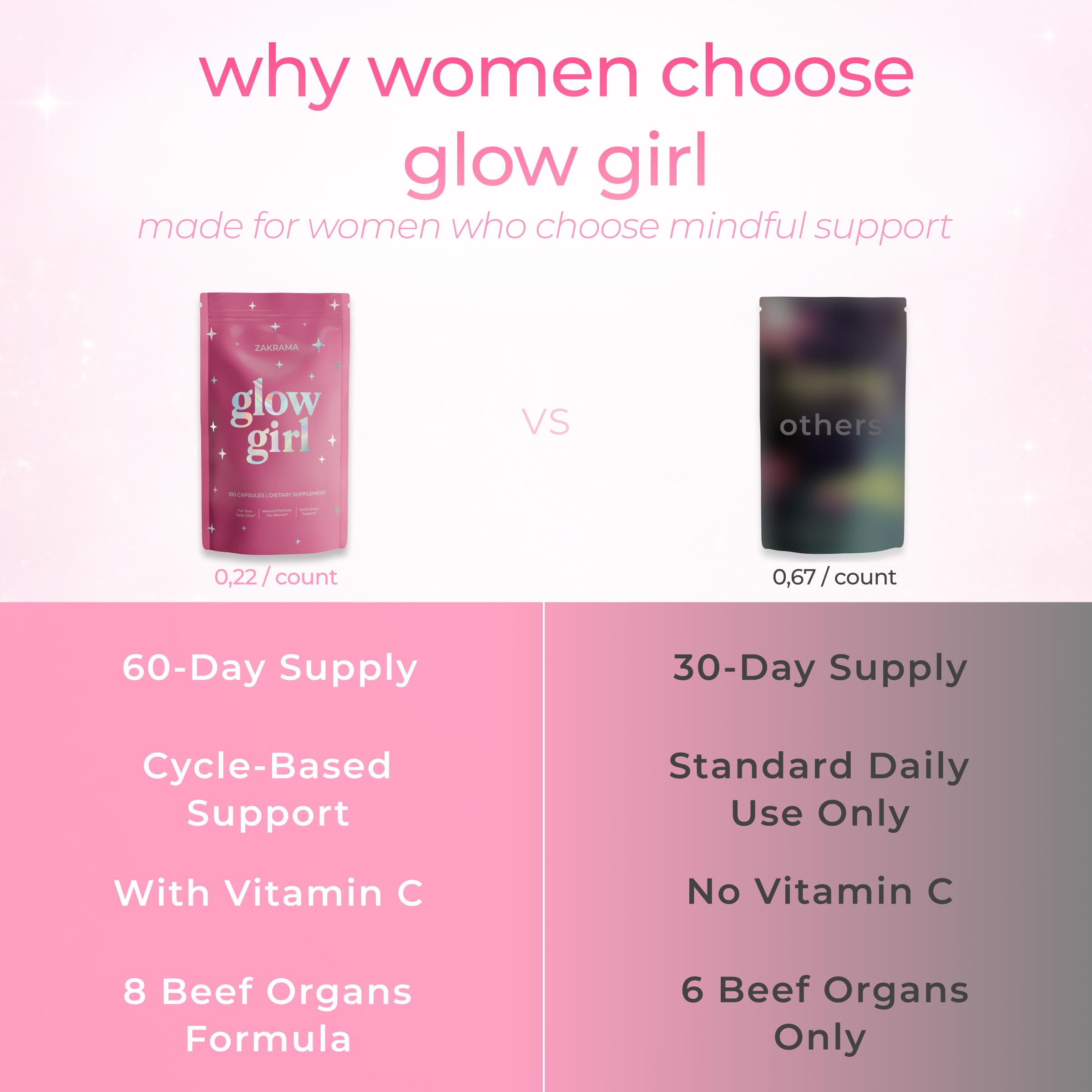 Beef Organ Supplement for Women – Grass-Fed Beef Liver, Ovary, Uterus & Organ Complex for Hormone Balance, Energy & PMS Support – Pasture-Raised + Vitamin C – 180 Capsules | Glow Girl | Zakrama Zakrama buy supplements canada