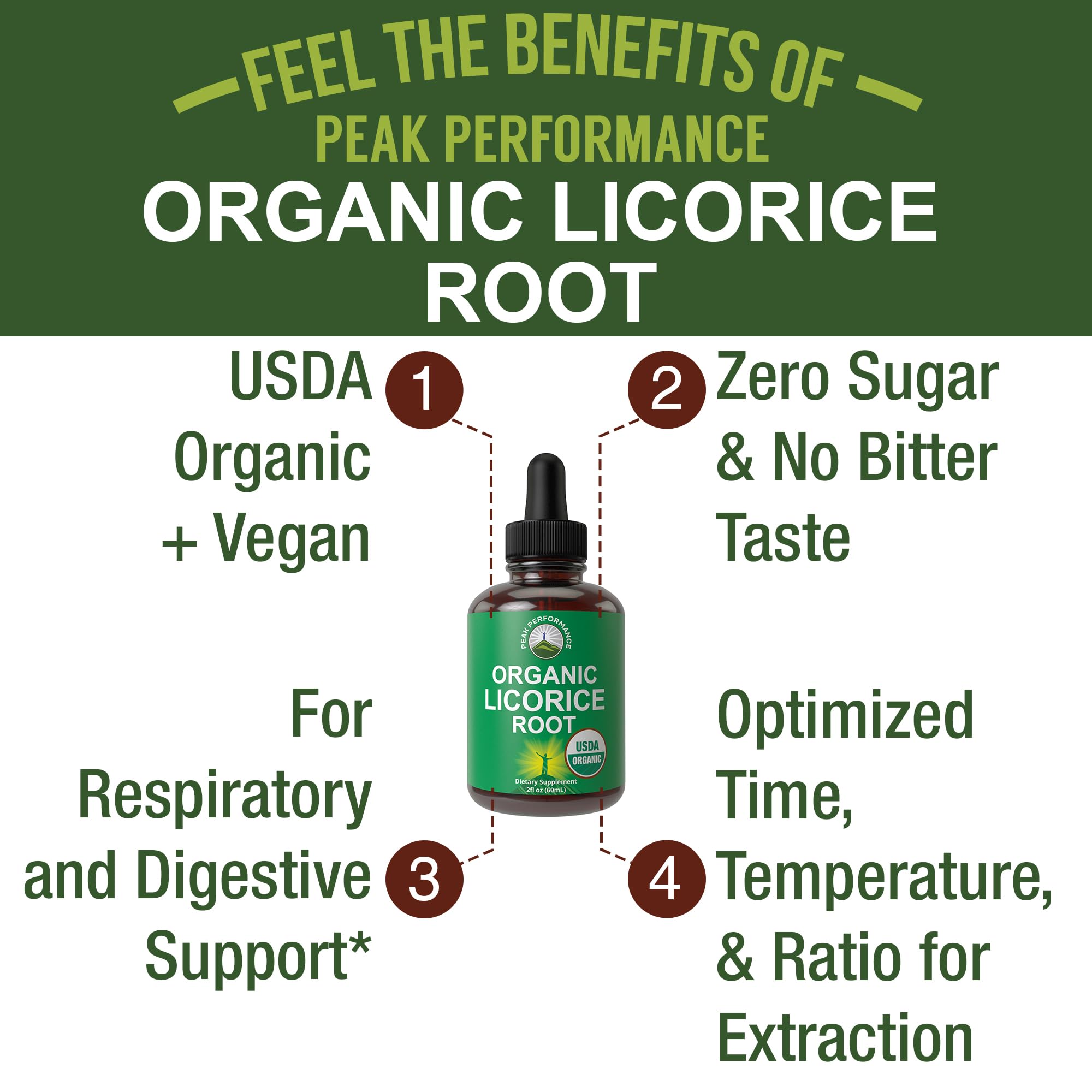 USDA Organic Licorice Root Extract Liquid Drops Supplement. Vegan Tincture for Digestion + Respiratory Health. Extracto de Regaliz Root Oil Herb. Zero Sugar, Gluten Free Supplements for Women and Men Peak Performance buy supplements canada