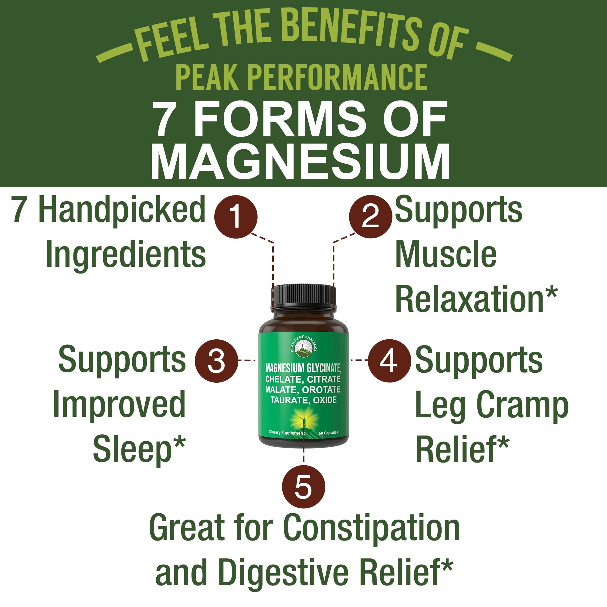 Magnesium Glycinate + Citrate + Malate + Chelate + Orotate + Taurate + Oxide. 7 Forms of Magnesium Complex. 500mg Supplement Capsules for Women & Men. 2 Pills for Sleep, Leg Cramps, Muscles Peak Performance buy supplements canada