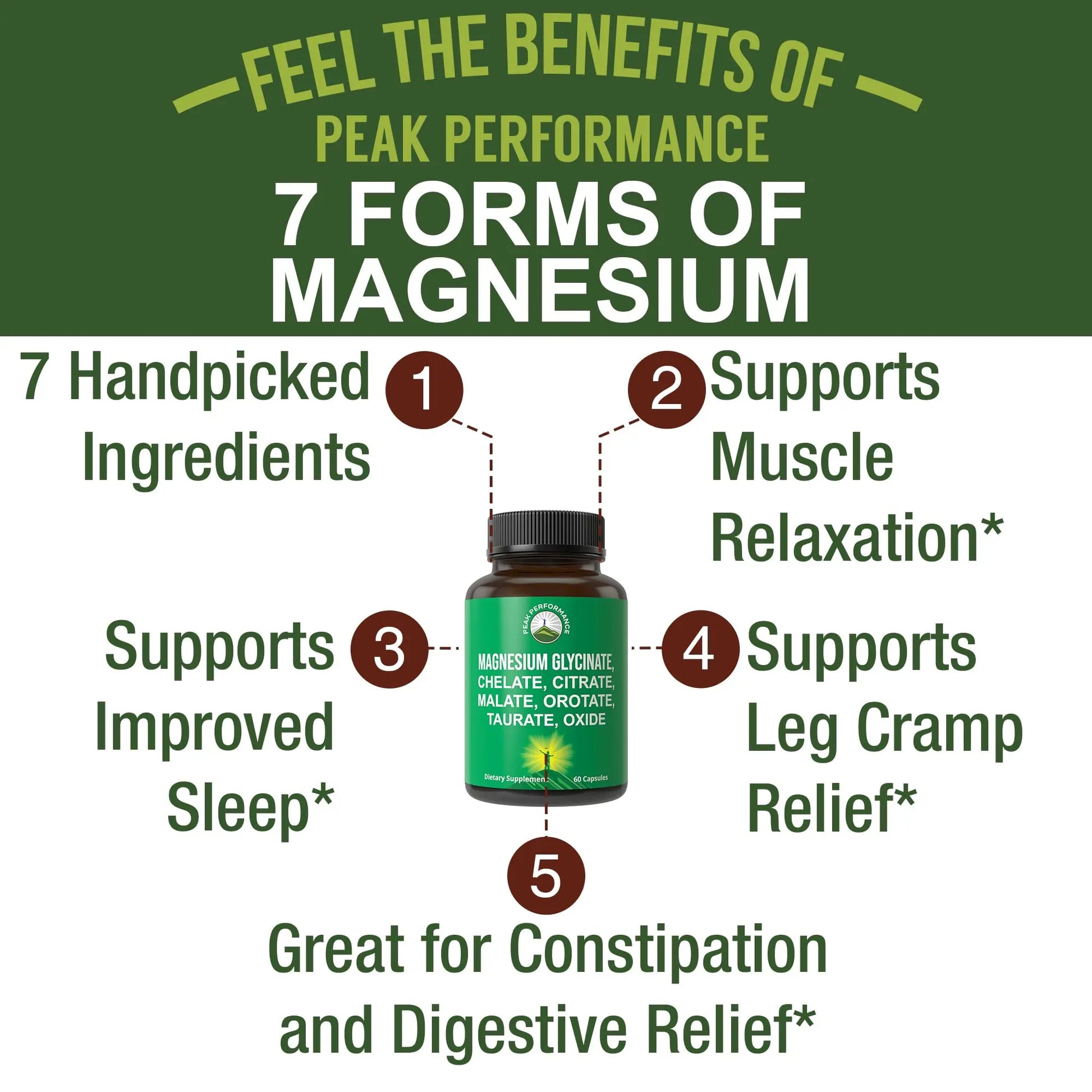 Magnesium Glycinate + Citrate + Malate + Chelate + Orotate + Taurate + Oxide. 7 Forms of Magnesium Complex. 500mg Supplement Capsules for Women & Men. 2 Pills for Sleep, Leg Cramps, Muscles Peak Performance buy supplements canada