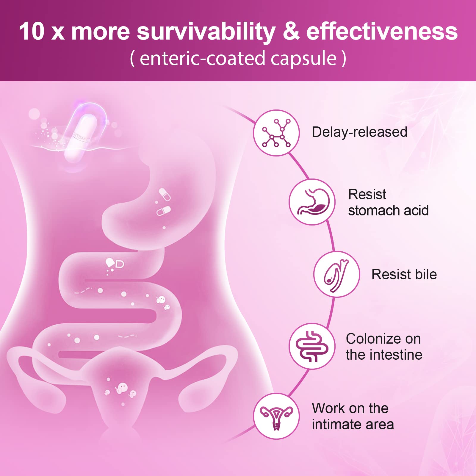 Probiotics for Women Digestive Health, 100 Billion CFUs Probiotic with Digestive Enzymes NATURE TARGET buy supplements canada