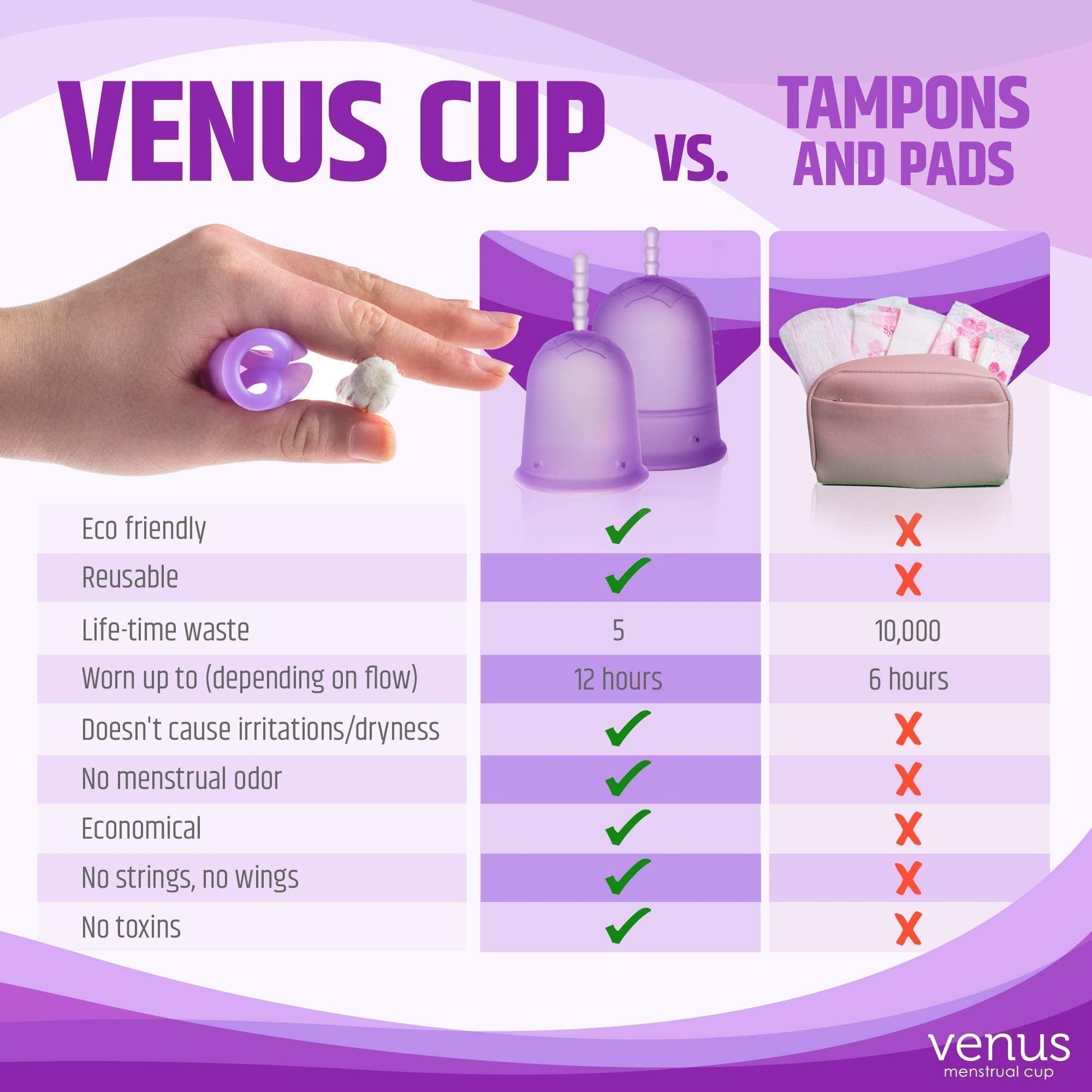 Venus Large Menstrual Cup – High Capacity for Heavy Flow -Made in USA - 100% Medical Grade Silicone VENUS buy supplements canada
