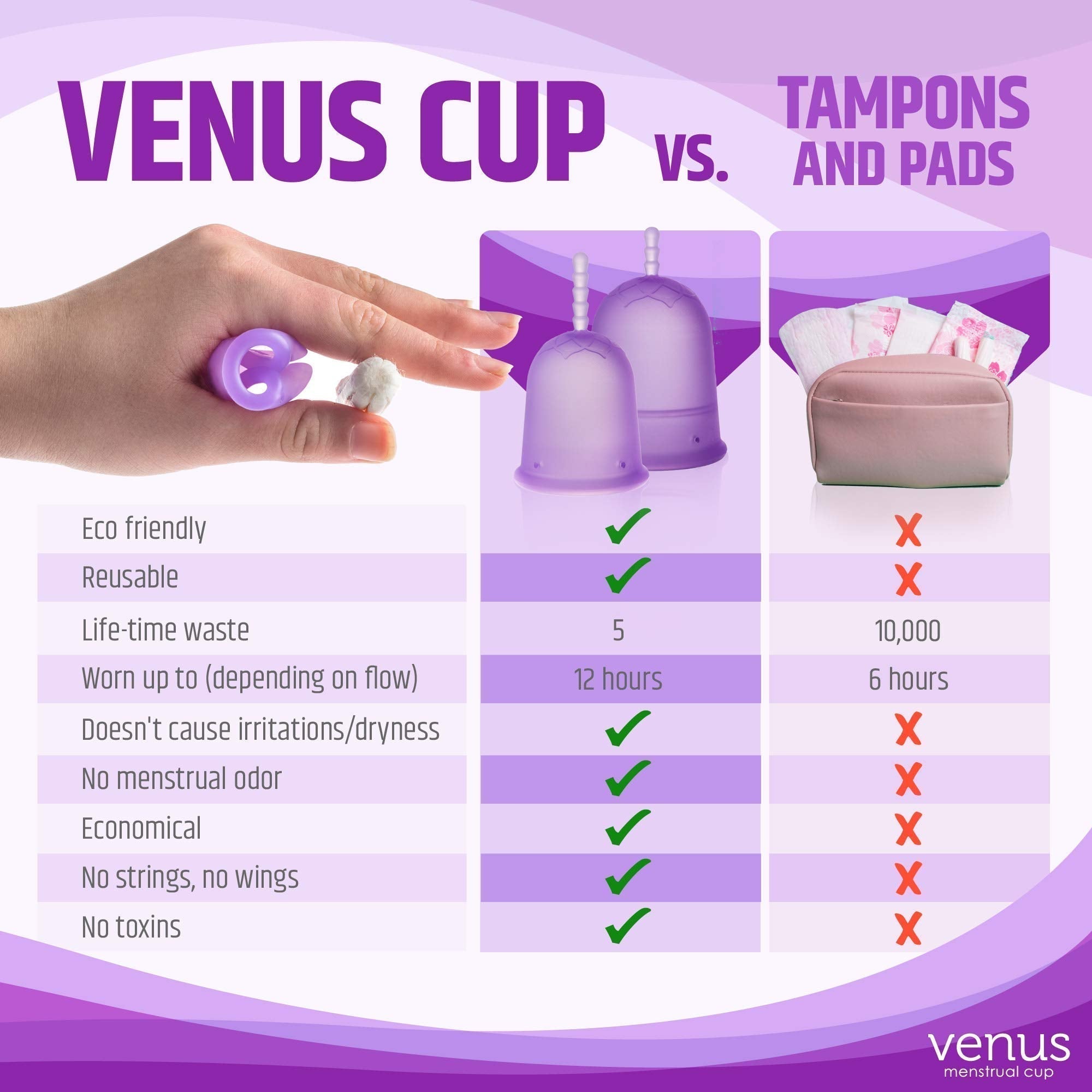 Venus Large Menstrual Cup – High Capacity for Heavy Flow -Made in USA - 100% Medical Grade Silicone VENUS buy supplements canada