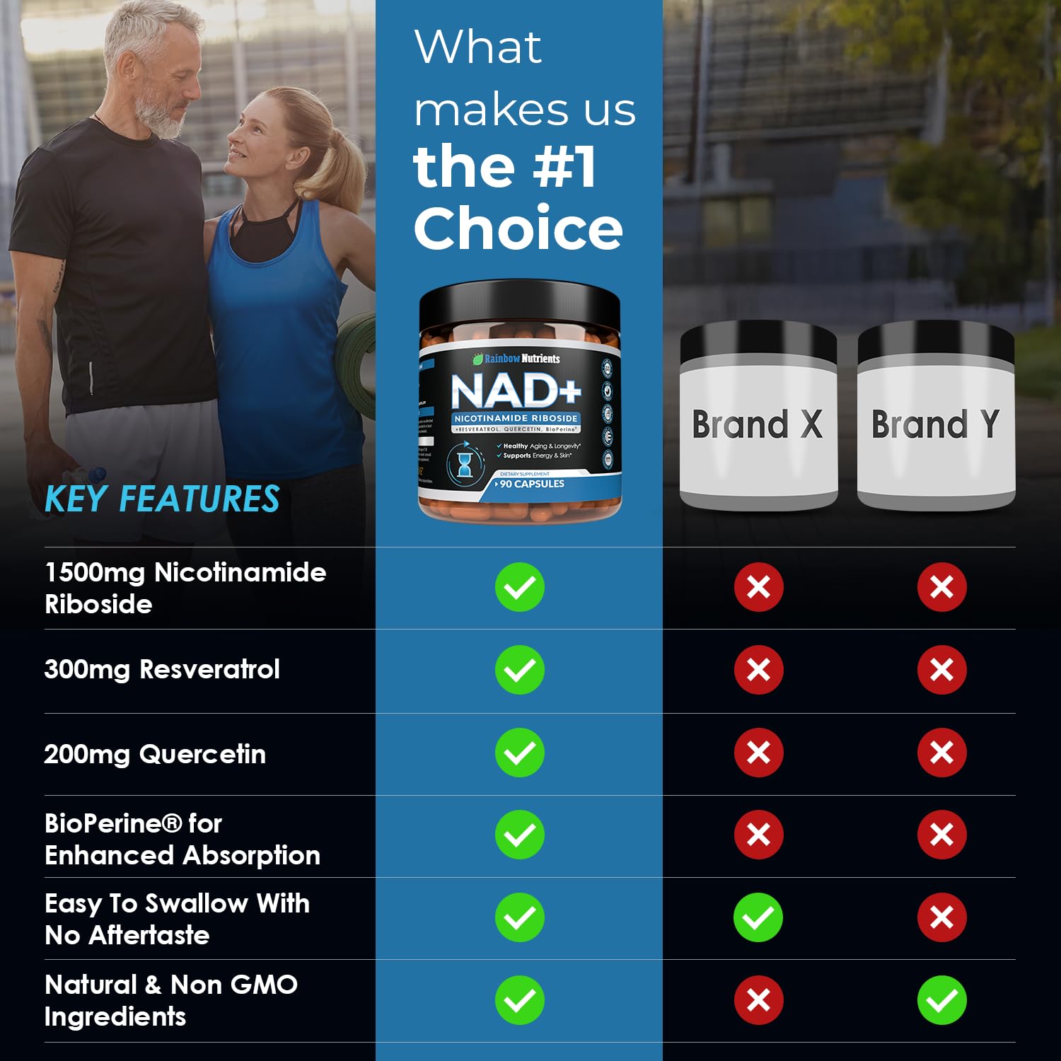 2010 MG NAD+ Supplement- Nicotinamide Riboside, Resveratrol, Quercetin & BioPerine® (High Absorption)- Natural NAD Booster for Anti-Aging, Cellular Energy, Skin- For Women & Men- 90 V Capsules Rainbow Nutrients, LLC buy supplements canada