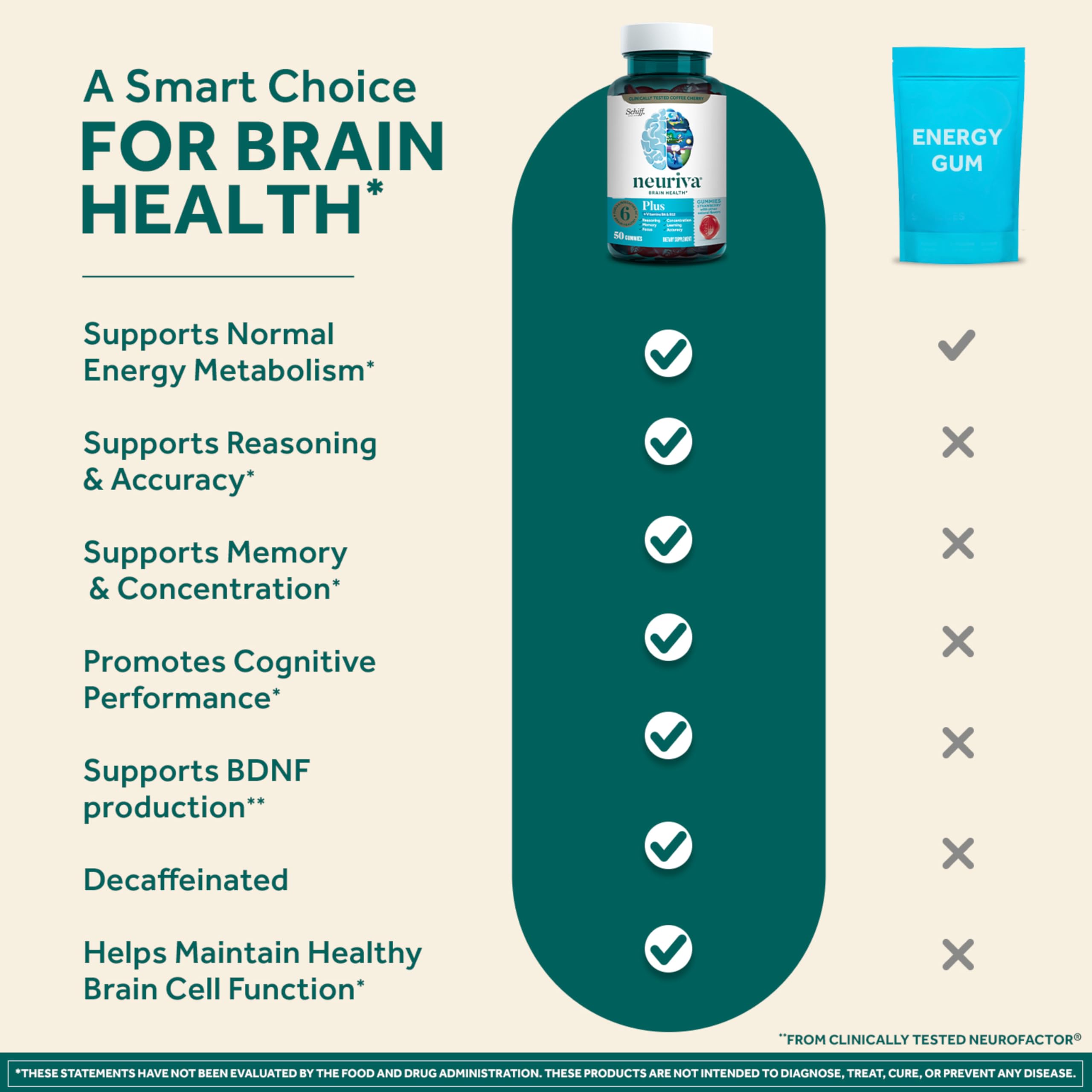 NEURIVA Plus Decaffeinated Nootropic Brain Supplement for Memory, Focus & Concentration & Cognitive Function, Clinically Tested NeuroFactor, Phosphatidylserine, Vitamins B6 B12,50ct Strawberry Gummies NEURIVA buy supplements canada