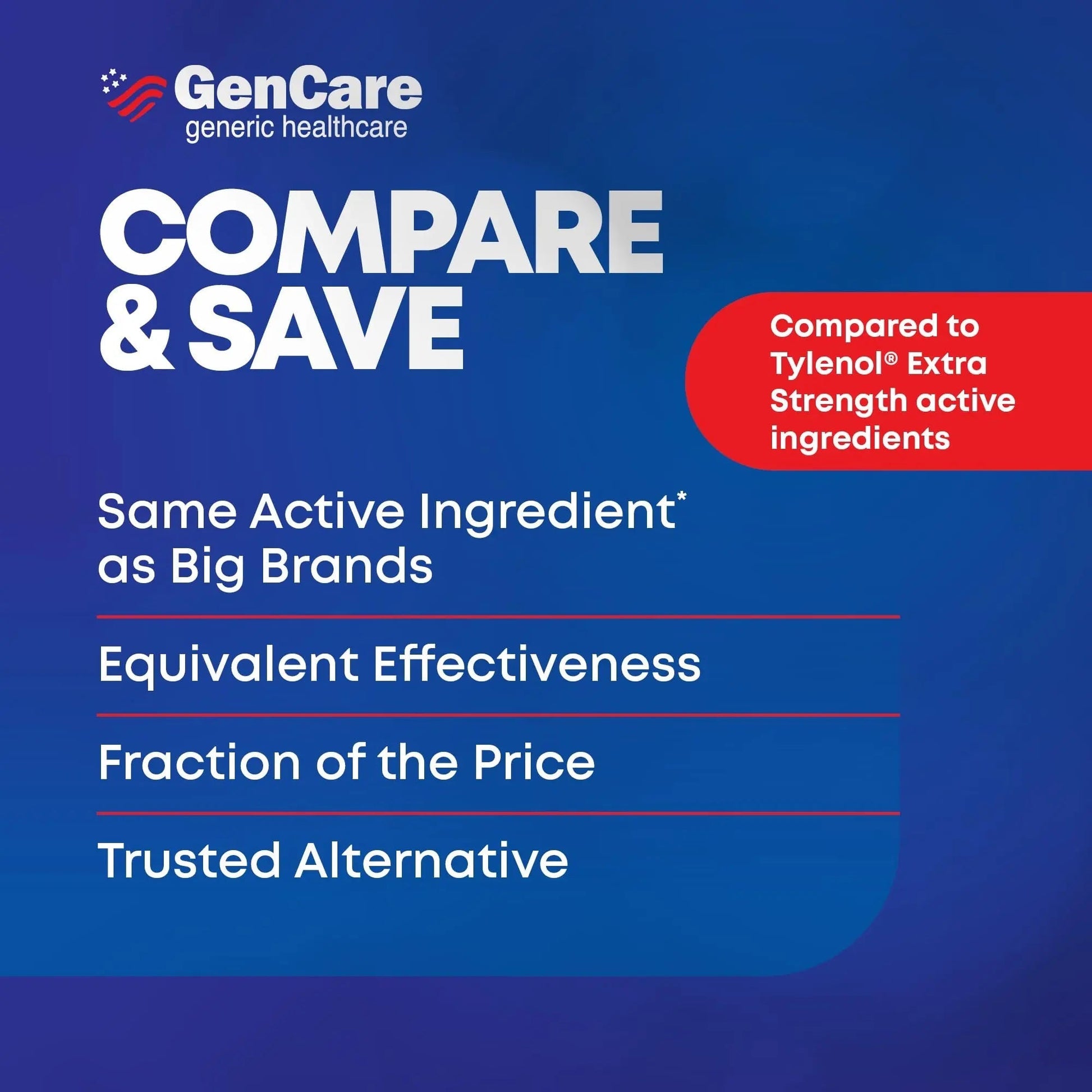 GenCare - Acetaminophen 500mg Extra Strength Pain Relief (300 Caplets) - Multi Symptom Pain Reliever for Headache, Sinus, Arthritis, Back Pain Muscle Ache, Toothache, Fever Reducer, Migraine GenCare buy supplements canada