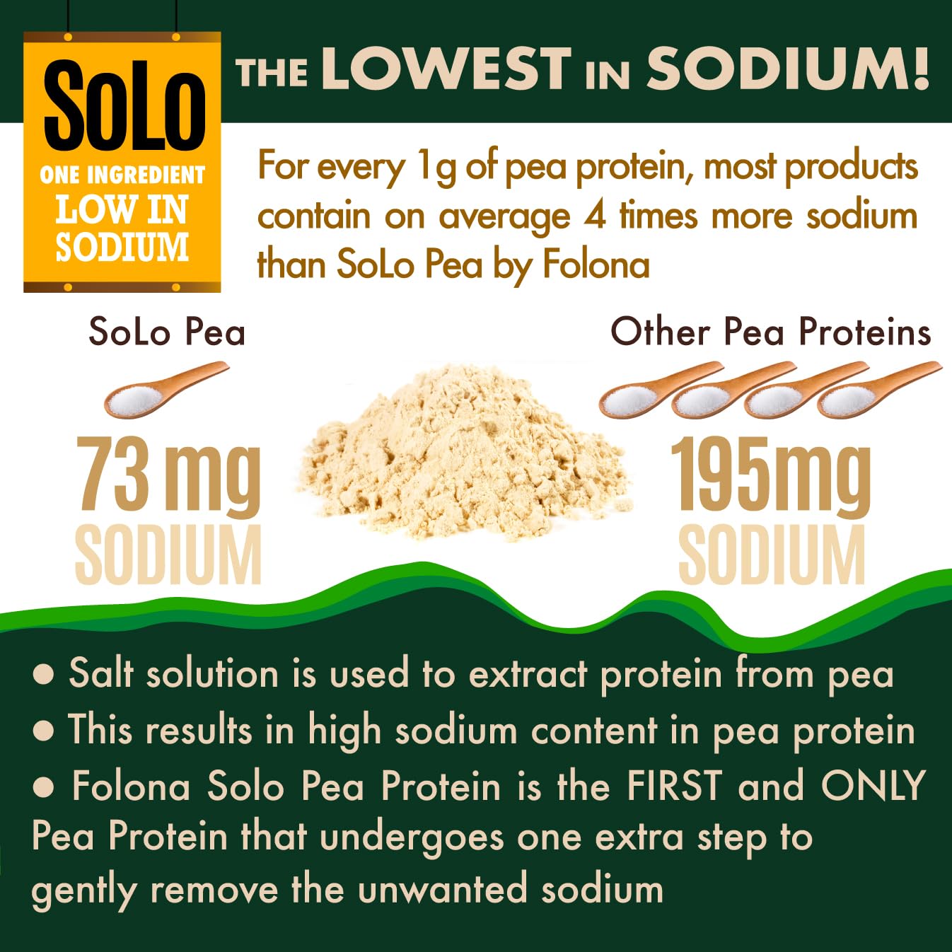 SOLO Organic Pea Protein Isolate, Low in Sodium, Canada Grown Peas, 100% Vegan, Non-GMO, Unflavored Plant Based Protein Powder with BCAA, Keto & Paleo Friendly, FOLONA buy supplements canada