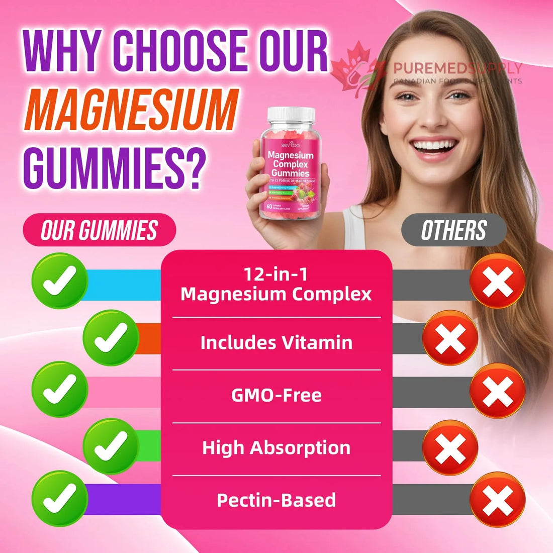 2 Pack Magnesium Complex Gummies – with 12 Forms of Magnesium Plus Vitamins B6, B12 & C. Vegan Strawberry Gummies to Support Mood, for Adults, 120 Count BVIVLOO buy supplements canada