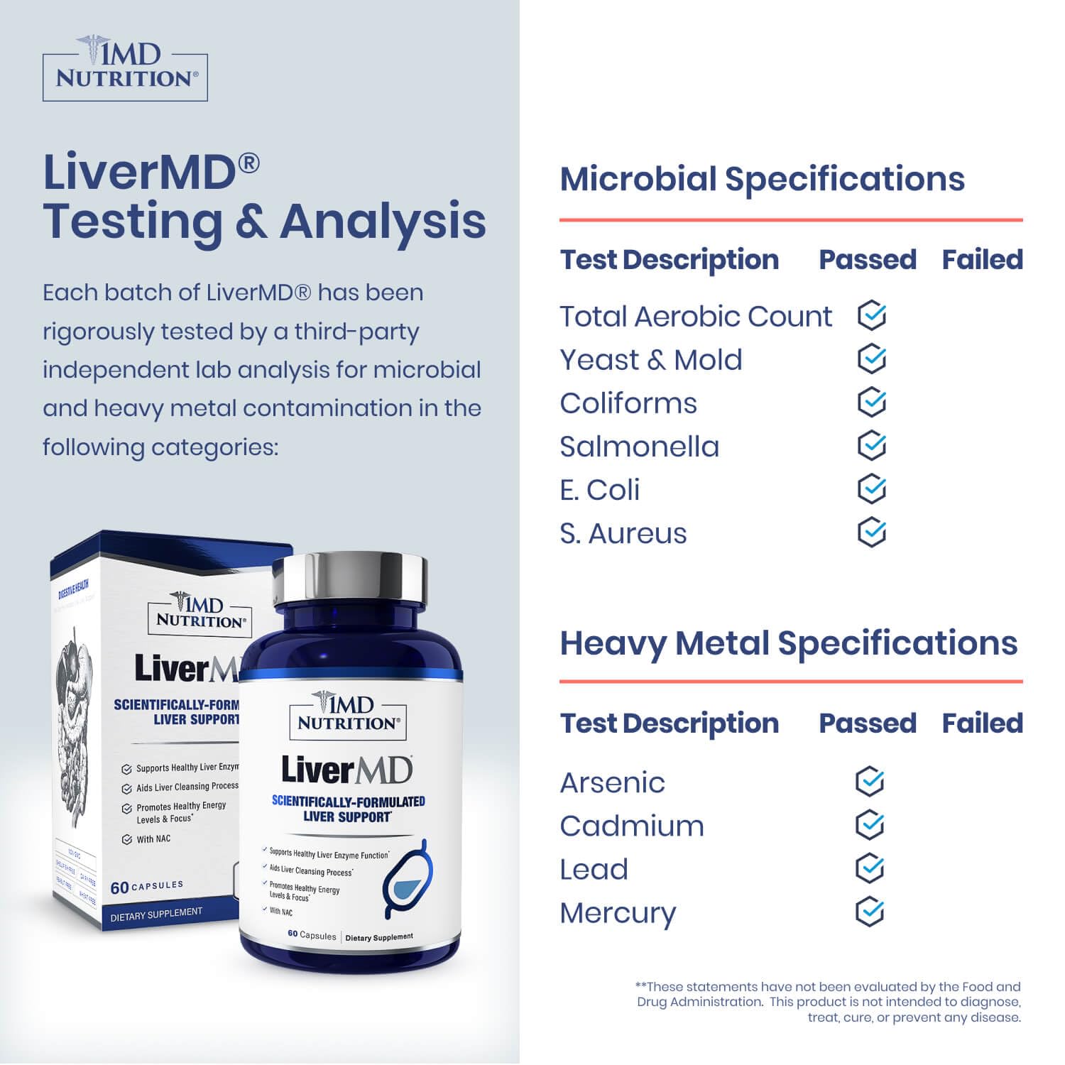 1MD Nutrition LiverMD - Liver Support Supplement | Siliphos Milk Thistle Extract & NAC - Supports Healthy Energy, Immunity & Overall Health 1MD Nutrition buy supplements canada