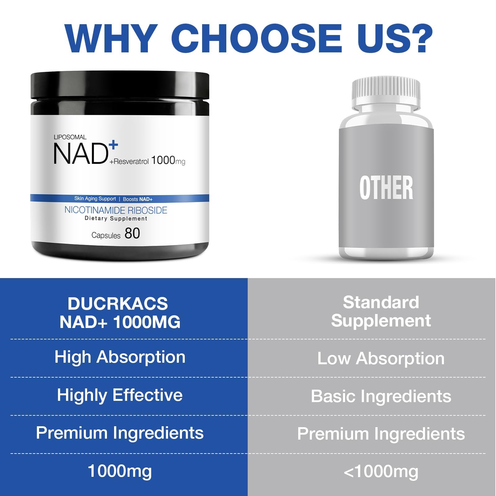 DUCRKACS NAD Supplement - NAD Nicotinamide Riboside Resveratrol 1000mg for Men Women, Liposomal NAD Plus for Energy Anti-Aging, NR Supplement for Energy, Focus, Boost NAD+ DUCRKACS buy supplements canada