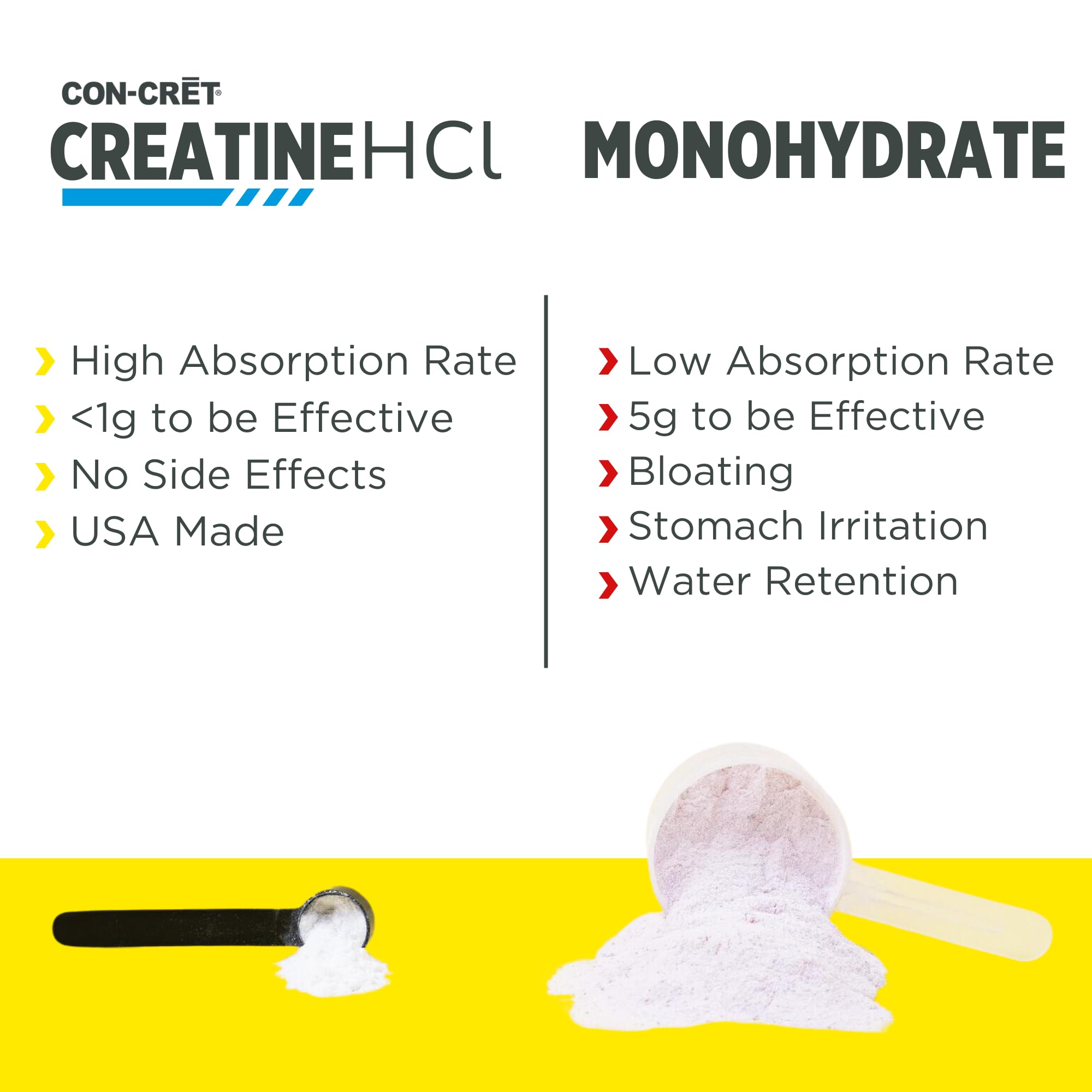 CON-CRET Creatine HCl Powder | Muscle, Cognitive, Cellular Energy Support | No Bloating or Cramps | USA Made & NSF Certified | Raspberry (64 Serving) CON-CRET buy supplements canada