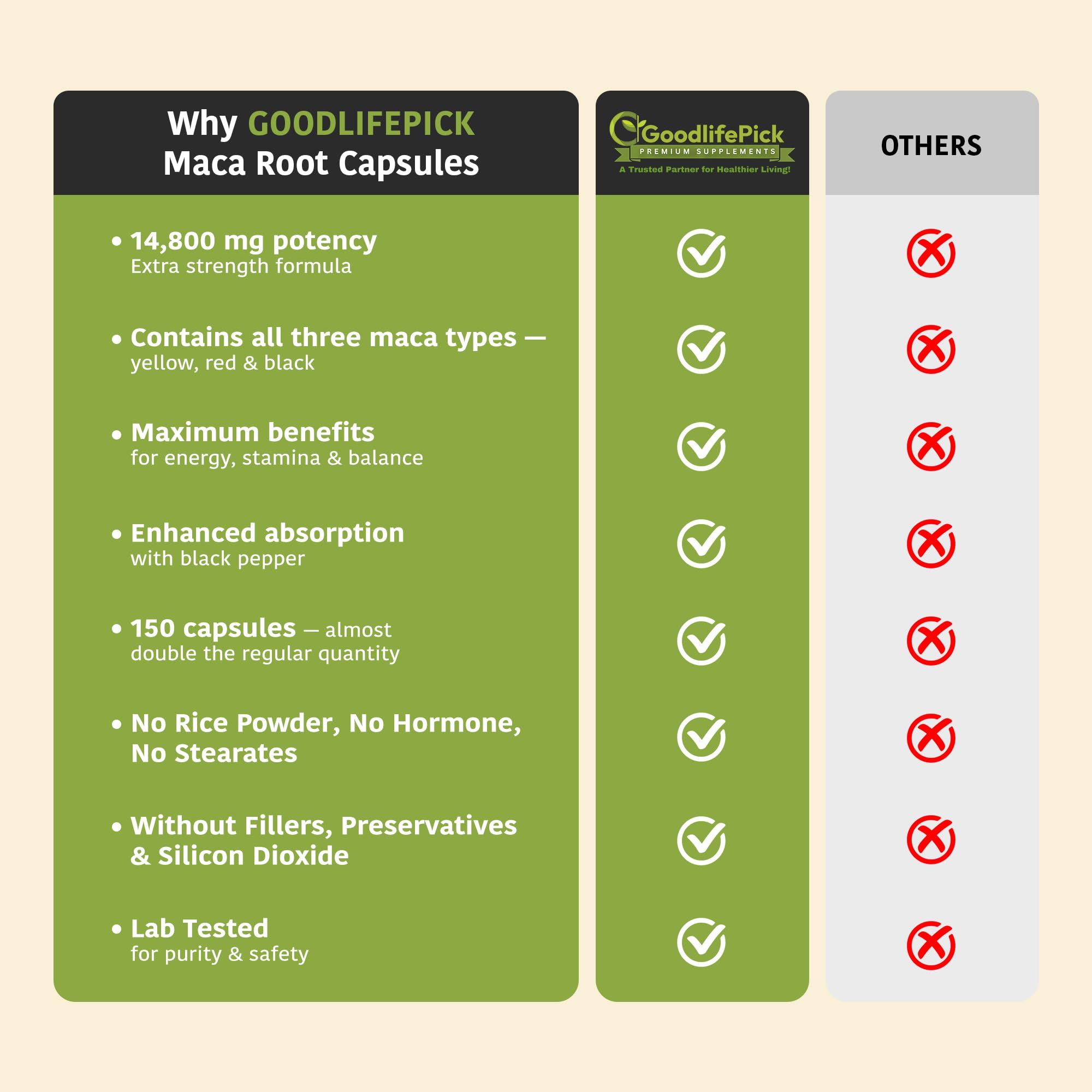 Peruvian Maca Root Capsules 150 ct. Powerful Maca Blend of Yellow Red & Black Maca Root with Black Pepper. All Natural NonGMO Vegan No Stearate No Rice Powder No Silica No Filler GoodlifePick buy supplements canada