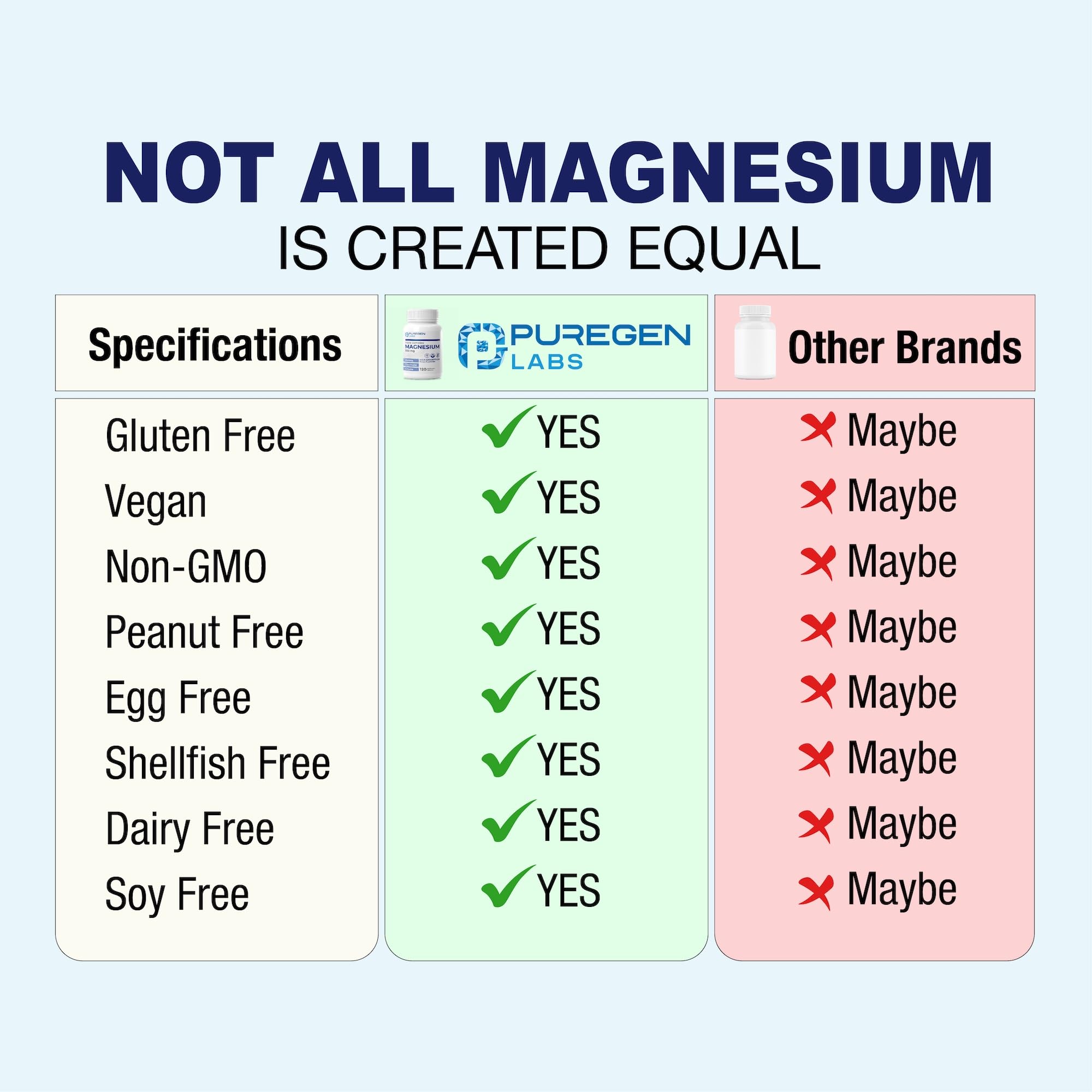 Puregen Labs Triple Magnesium Complex 300mg of Magnesium Glycinate, Malate, & Citrate P Puregen Labs buy supplements canada