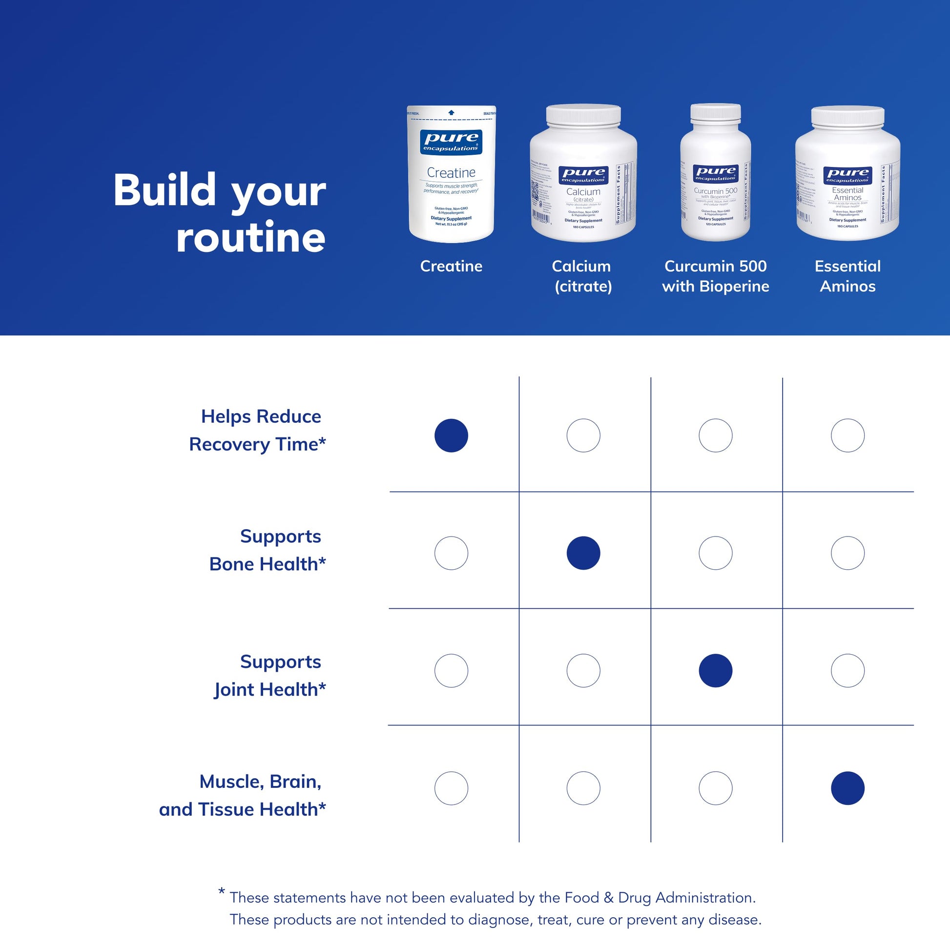 Pure Encapsulations Creatine - Creatine Supplement - Muscle Strength, Performance & Recovery - Pre-Workout Recovery Powder - Gluten-Free, Non-GMO Pure Encapsulations buy supplements canada