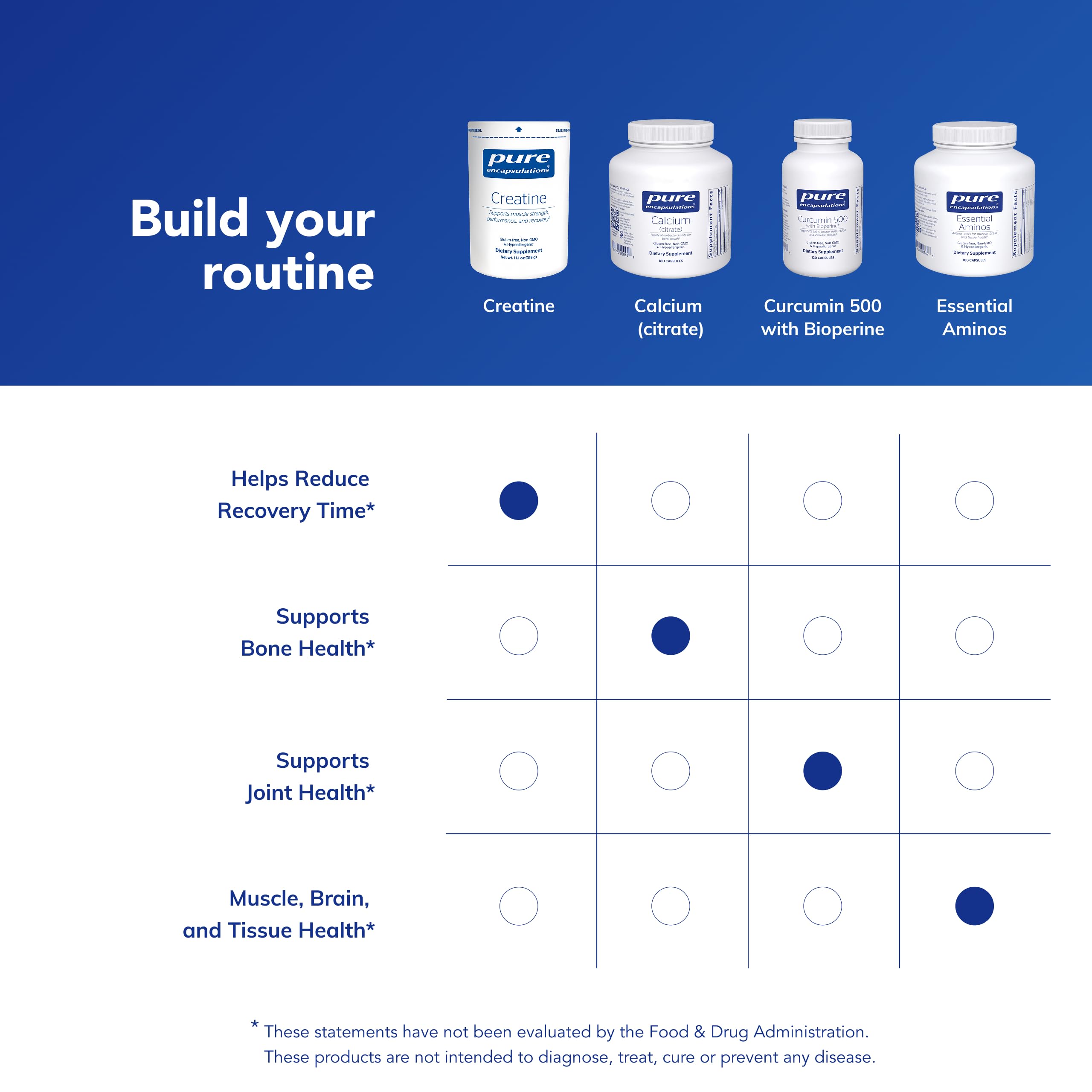 Pure Encapsulations Creatine - Creatine Supplement - Muscle Strength, Performance & Recovery - Pre-Workout Recovery Powder - Gluten-Free, Non-GMO Pure Encapsulations buy supplements canada