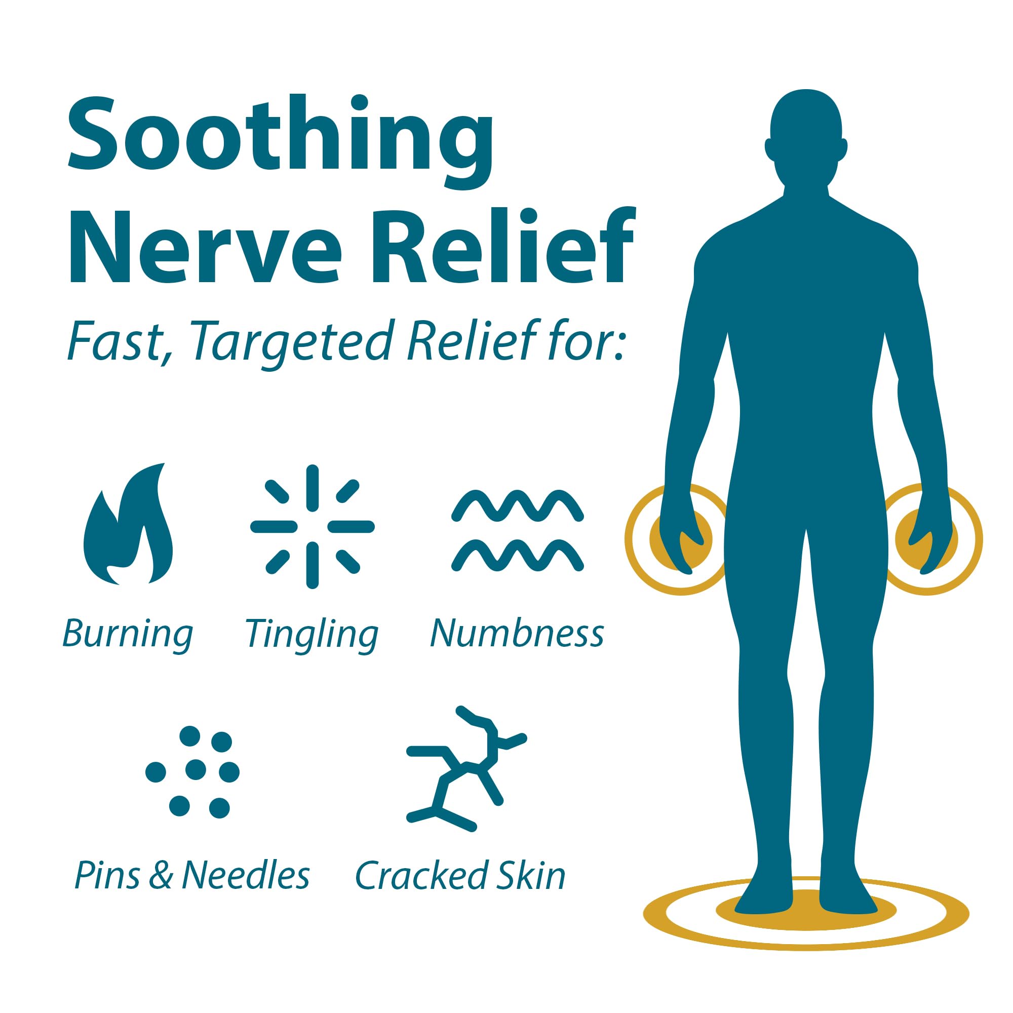 FRANKINCENSE & MYRRH Foot Pain Relief Cream - Intensive Foot Therapy Lotion - Diabetic Nerve Pain Relief Cream | Restless Leg Syndrome | Frankincense Essential Oil, 3 Ounce (2-Pack) FRANKINCENSE & MYRRH buy supplements canada