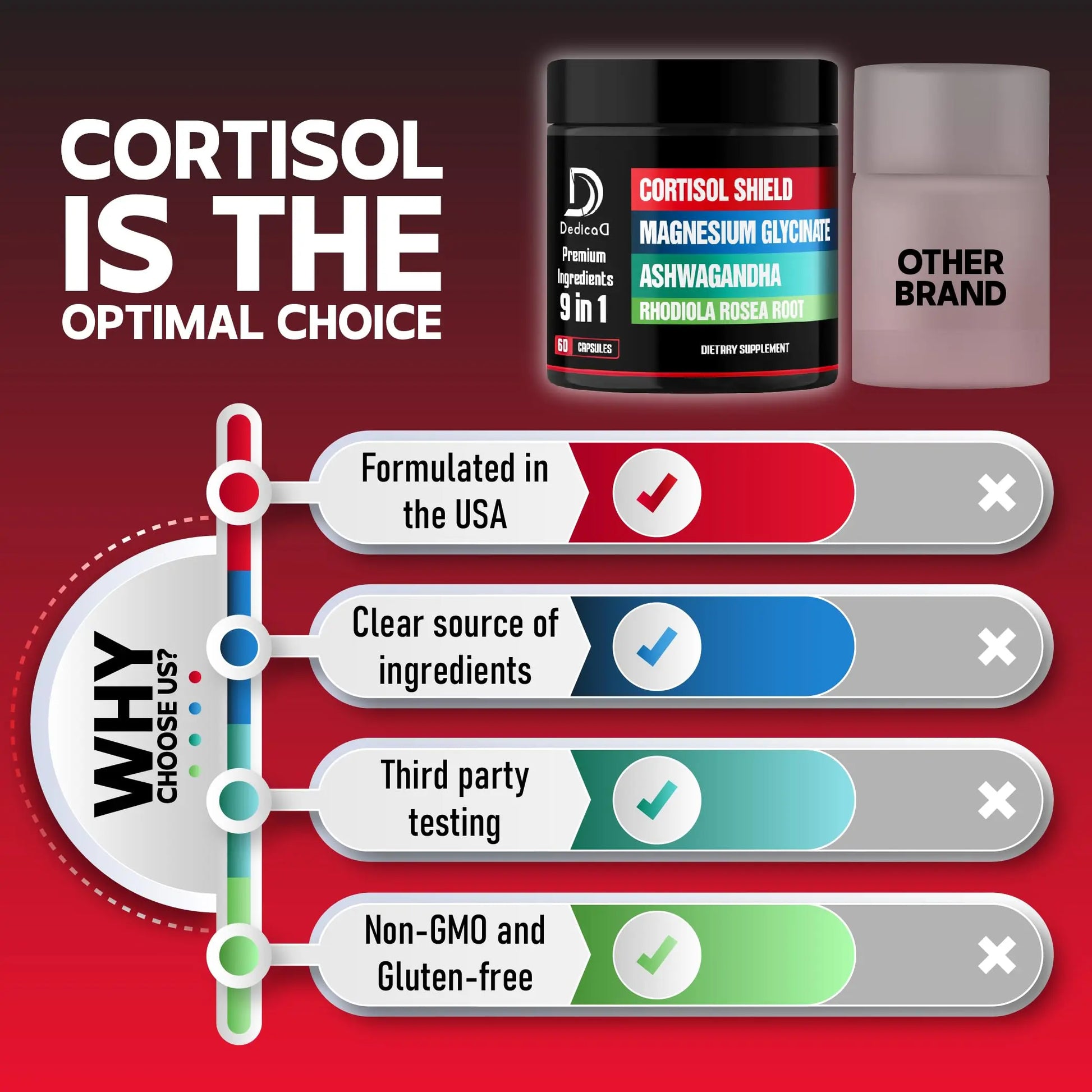 DEDICAD 9in1 Cortisol Shield - Magnesium Glycinate & Ashwagandha with Rhodiola, Phosphatidylserine, Passion Flower, L-Theanine, Apigenin, Licorice, Magnolia - Rest Well & Mood Balance - 60 Count DEDICAD buy supplements canada