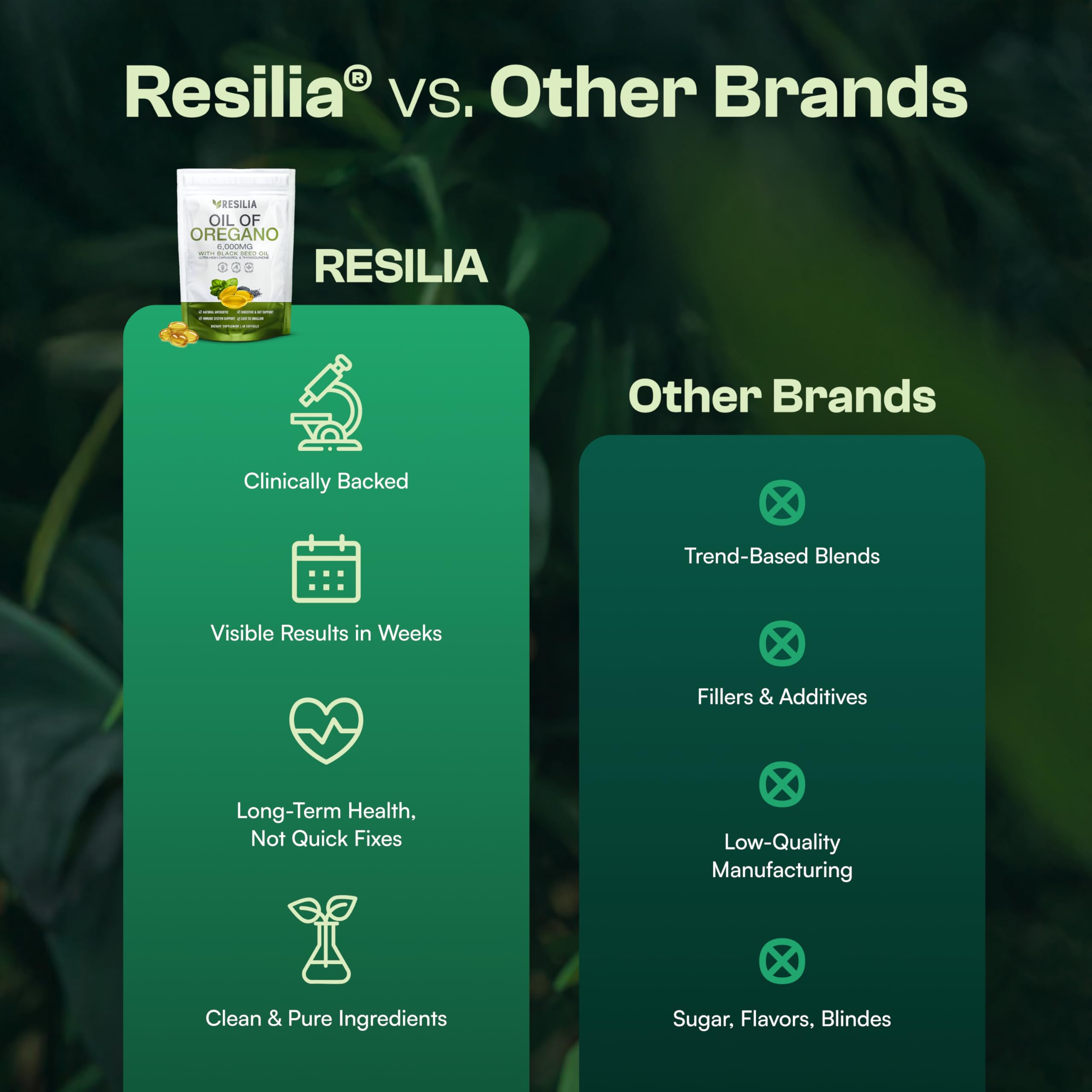 Resilia Softgels with Black Seed Oil 6000mg – Organic Oregano Oil Capsules for Immune & Digestive Support – Non-GMO, Gluten-Free Softgels Resilia Oil Of Oregano buy supplements canada