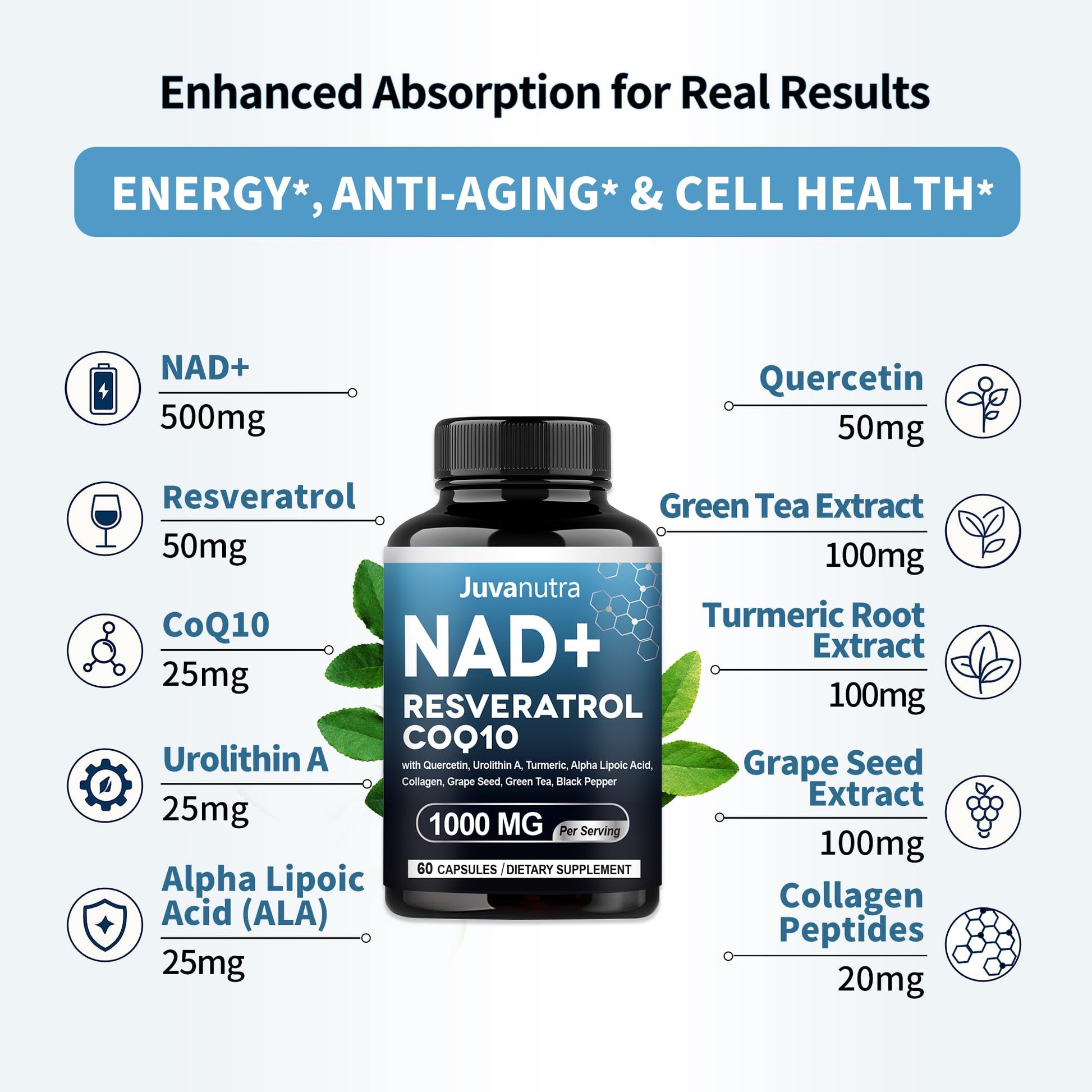 NAD Supplement 11-in-1 Extra Strength – Liposomal NAD with Resveratrol, CoQ10, Urolithin A, ALA & Turmeric – Supports Anti-Aging, Cellular Repair, Energy & Focus – for Women & Men – 60 Capsules JuvaNutra buy supplements canada