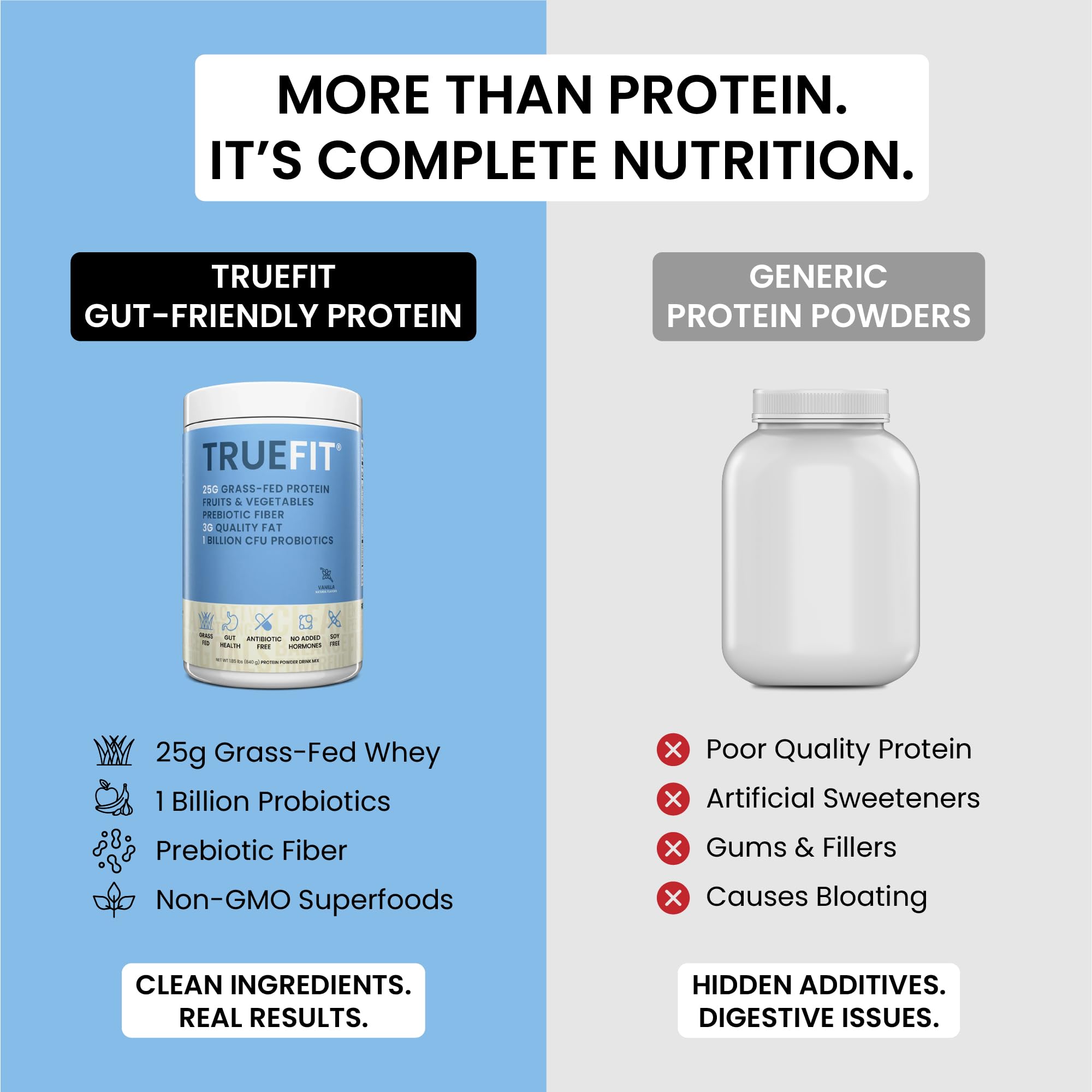 TrueFit High Fiber Protein Powder, Grass-Fed Whey Meal Replacement Shake with Prebiotics, Probiotics, & Organic Superfoods, Keto Friendly, Gluten Free RSP NUTRITION buy supplements canada