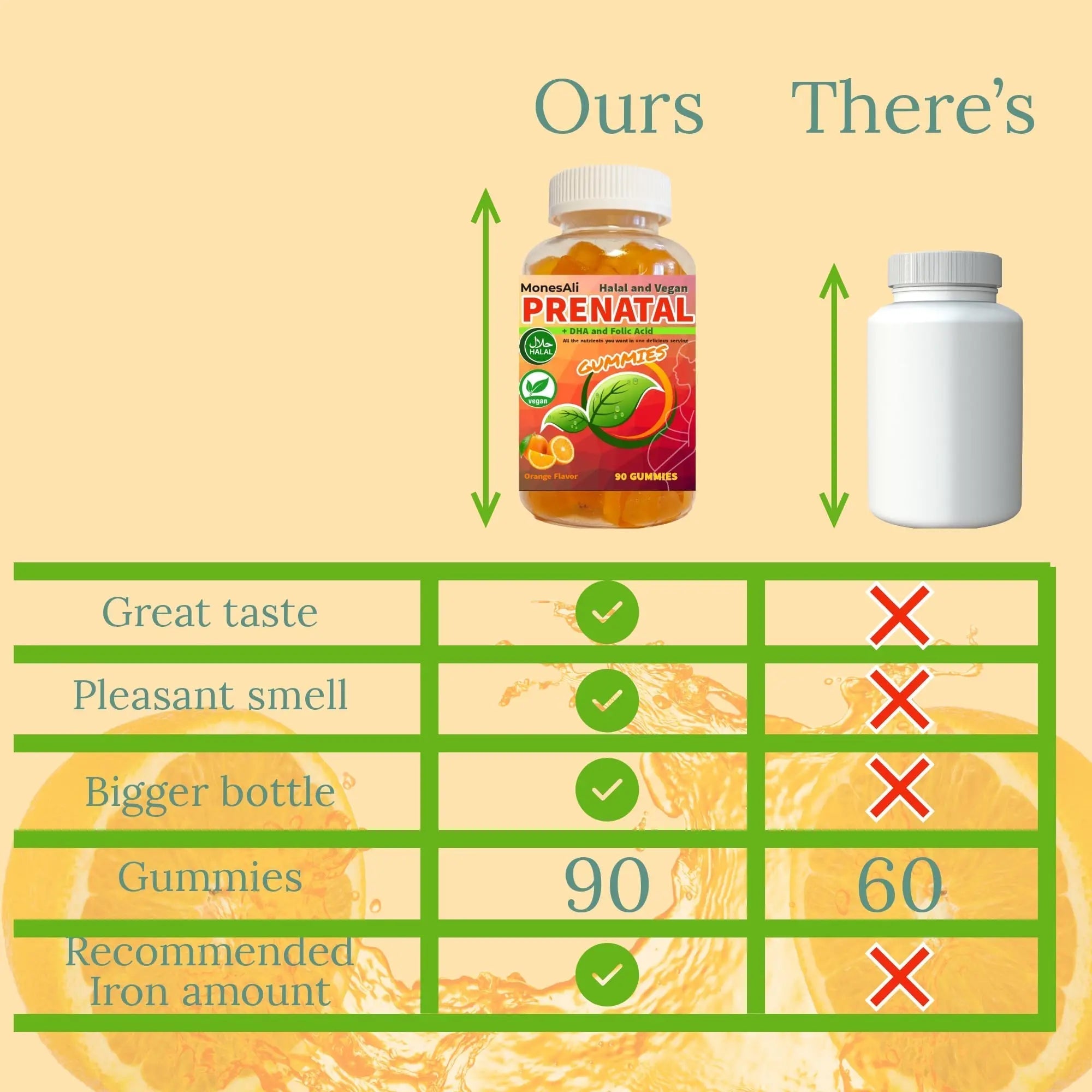 MonesAli Prenatal Gummies for Women Vitamins| & Postnatal | Vegan, Halal, Gelatin Free | with Folate, Iron & Biotin | MonesAli buy supplements canada
