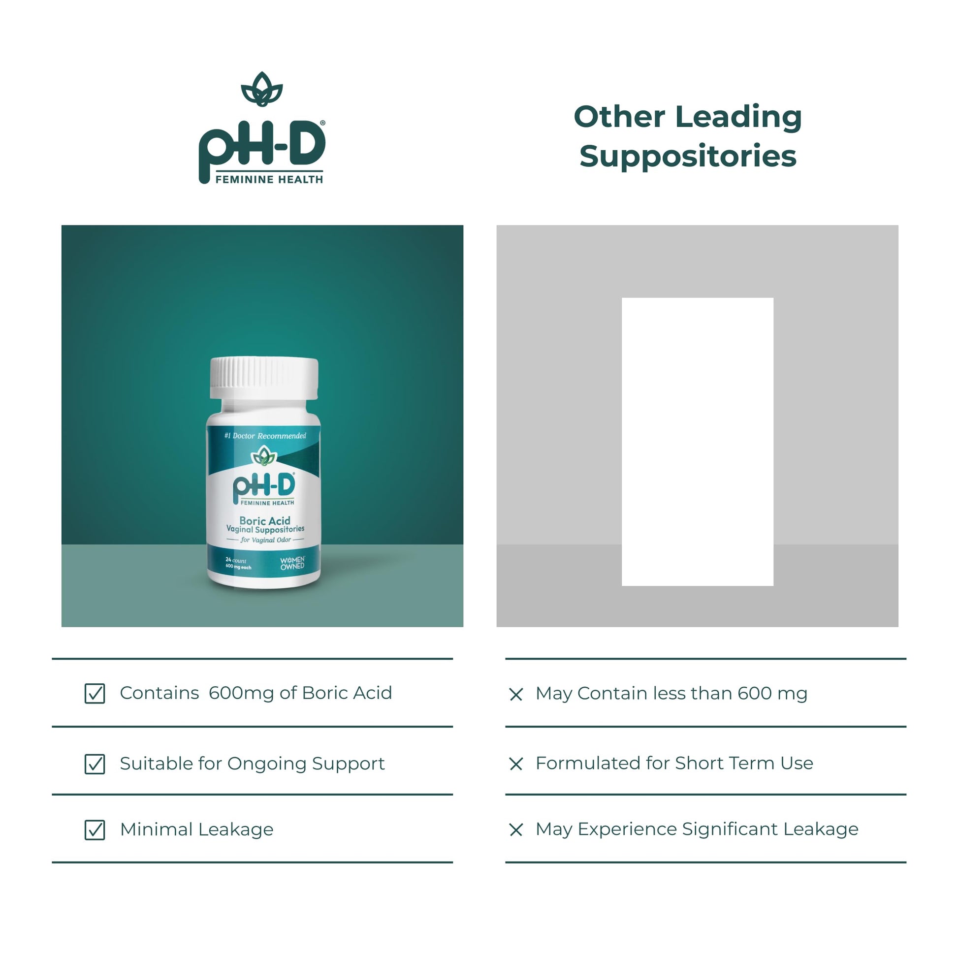 pH-D Feminine Health Support - 600 mg Boric Acid Suppositories - Woman Owned - for Vaginal Odor Use - 36 Count pH-D Feminine Health Support buy supplements canada