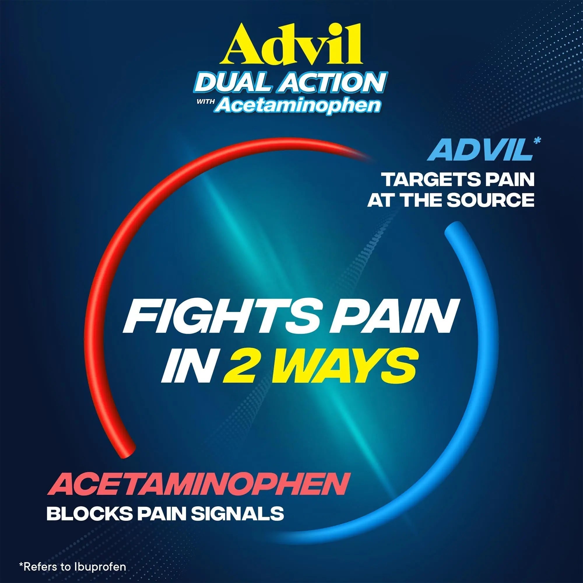 Advil Dual Action Coated Caplets, 125 Mg Ibuprofen and 250 Mg Acetaminophen per Dose (2 Dose Equivalent) for 8 Hour Pain Relief - 216 Count Advil buy supplements canada