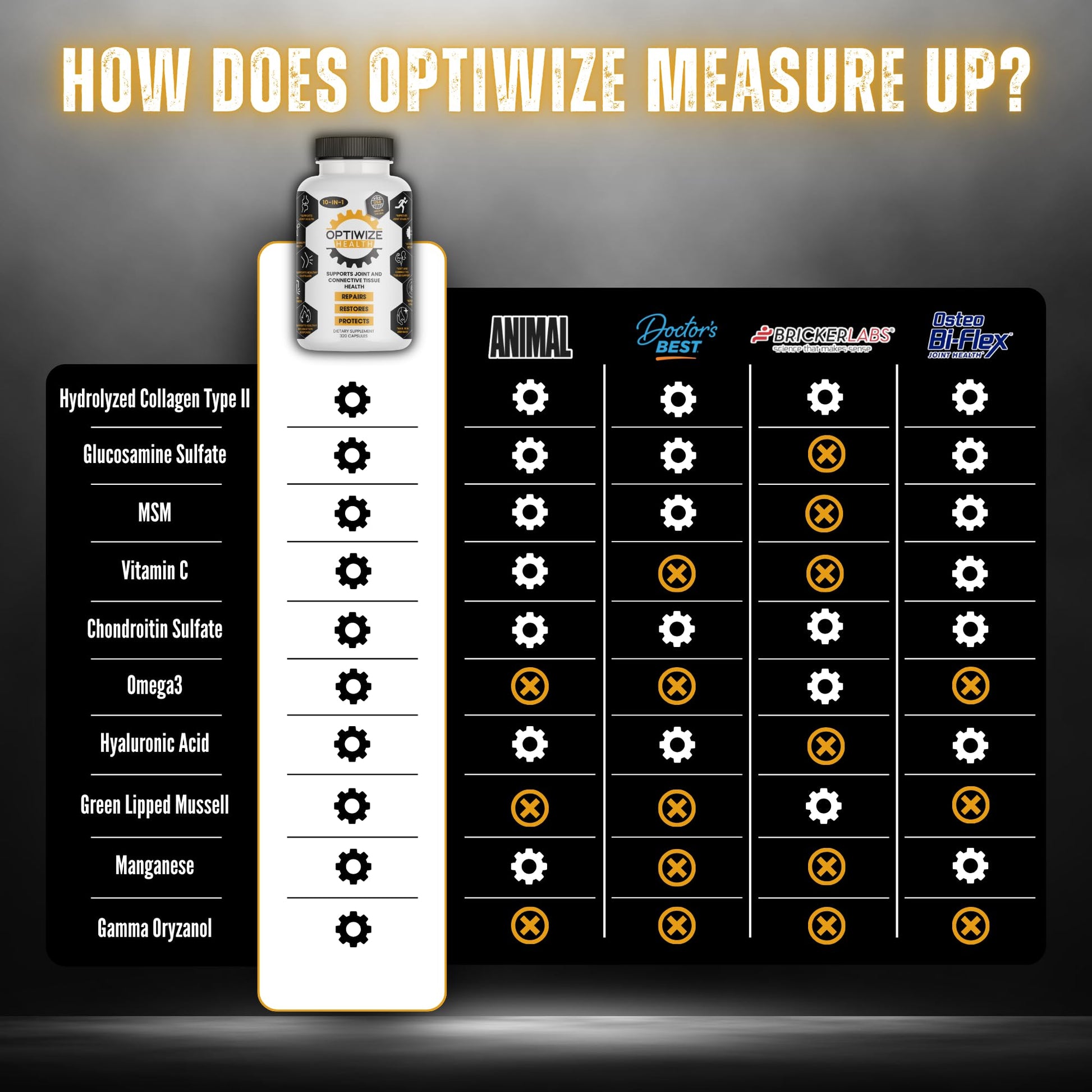 OptiWize 10-N-1 Joint Support Hydrolyzed Collagen,MSM, Hyaluronic Acid, Glucosamine,Chondroitin & More- Targets Joint Discomfort, OptiWize buy supplements canada