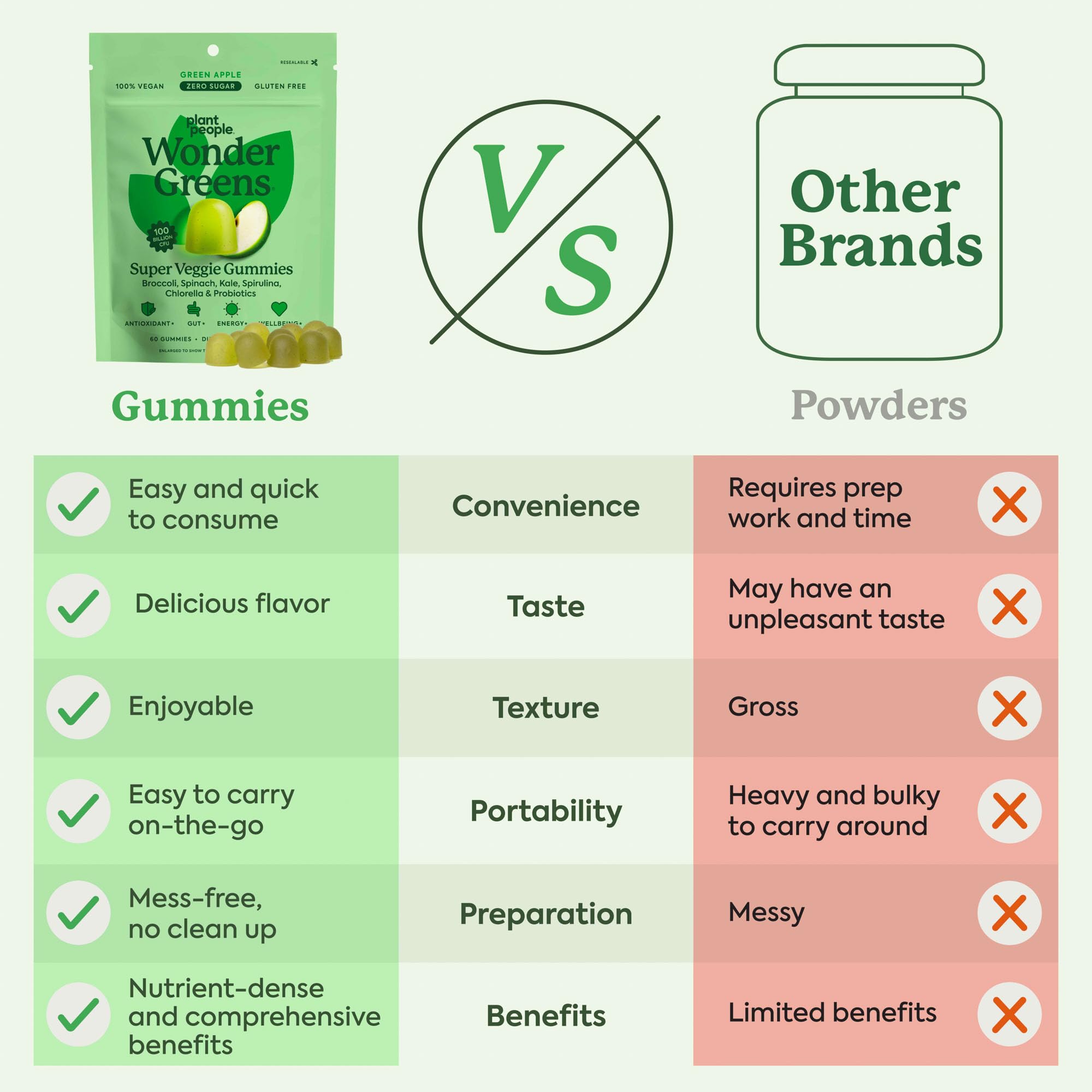 Plant People WonderGreens Veggie Gummies Super Greens with Probiotics Multivitamin Support Gummy for Wellbeing, Energy, Immune and Gut Health, Green Apple Flavor (60 Count) Plant People buy supplements canada