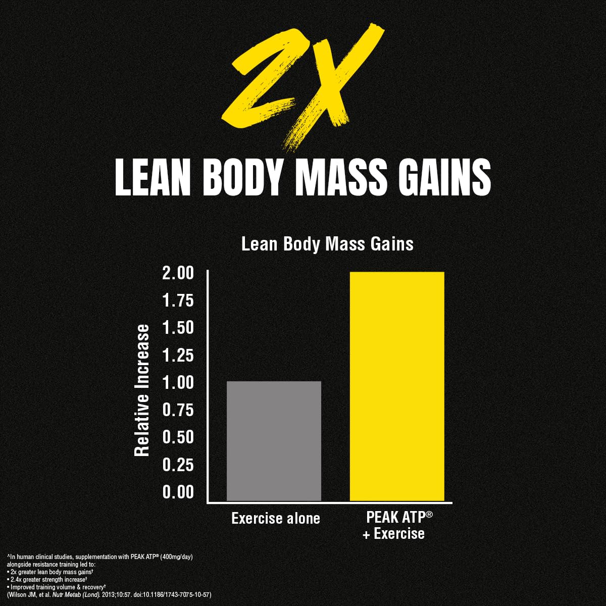 Animal M-Stak - Muscle Builder and Anabolic Mass Gainer Supplement for Bodybuilding - Lean Muscle Growth, Amino Complex and Pre Workout Energy, 21 Packs Animal buy supplements canada
