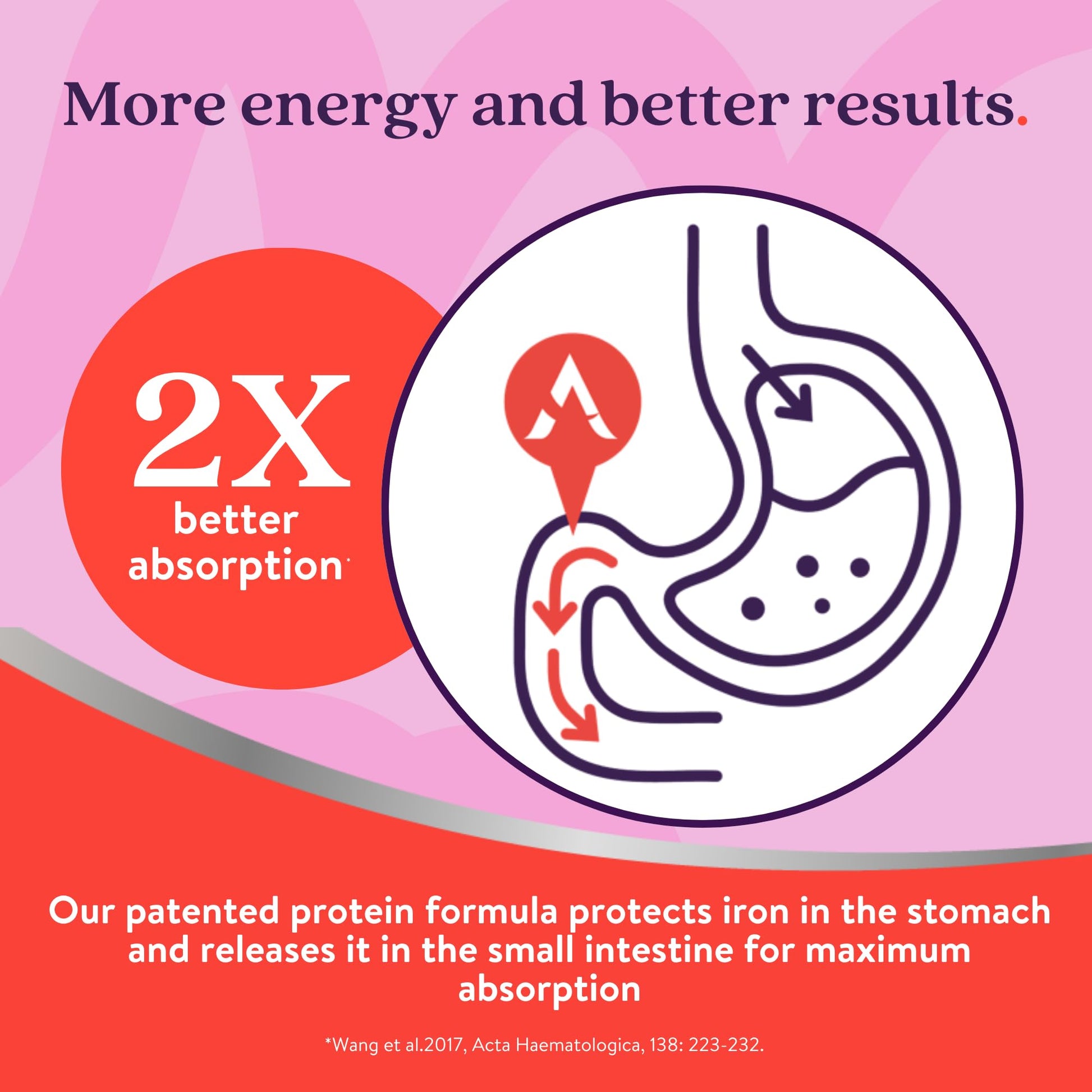 Active Iron Supplement 25mg + Multivitamin for Women – Clinically Proven to Increase Energy & Reduce Tiredness – Gentle ACTIVEIRON buy supplements canada