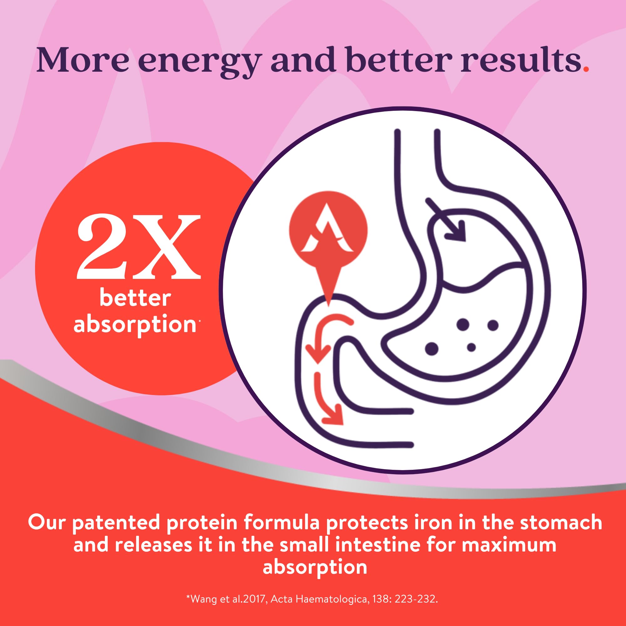 Active Iron Supplement 25mg + Multivitamin for Women – Clinically Proven to Increase Energy & Reduce Tiredness – Gentle ACTIVEIRON buy supplements canada