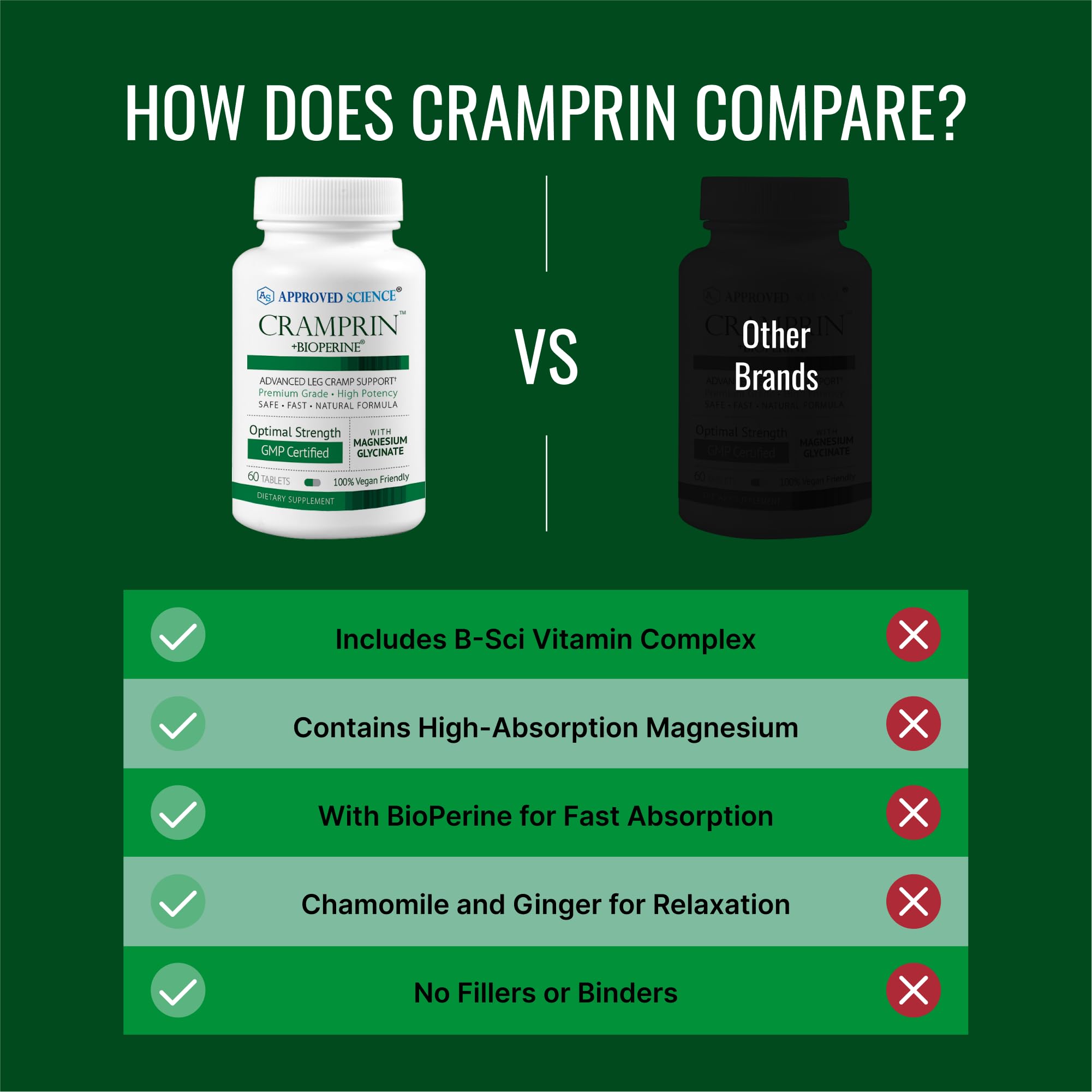 Approved Science Cramprin - High Absorption Magnesium, Vitamin B Complex, BioPerine - Muscle Cramps - 6 Month Supply - 2 Bottles - Vegan Approved Science buy supplements canada