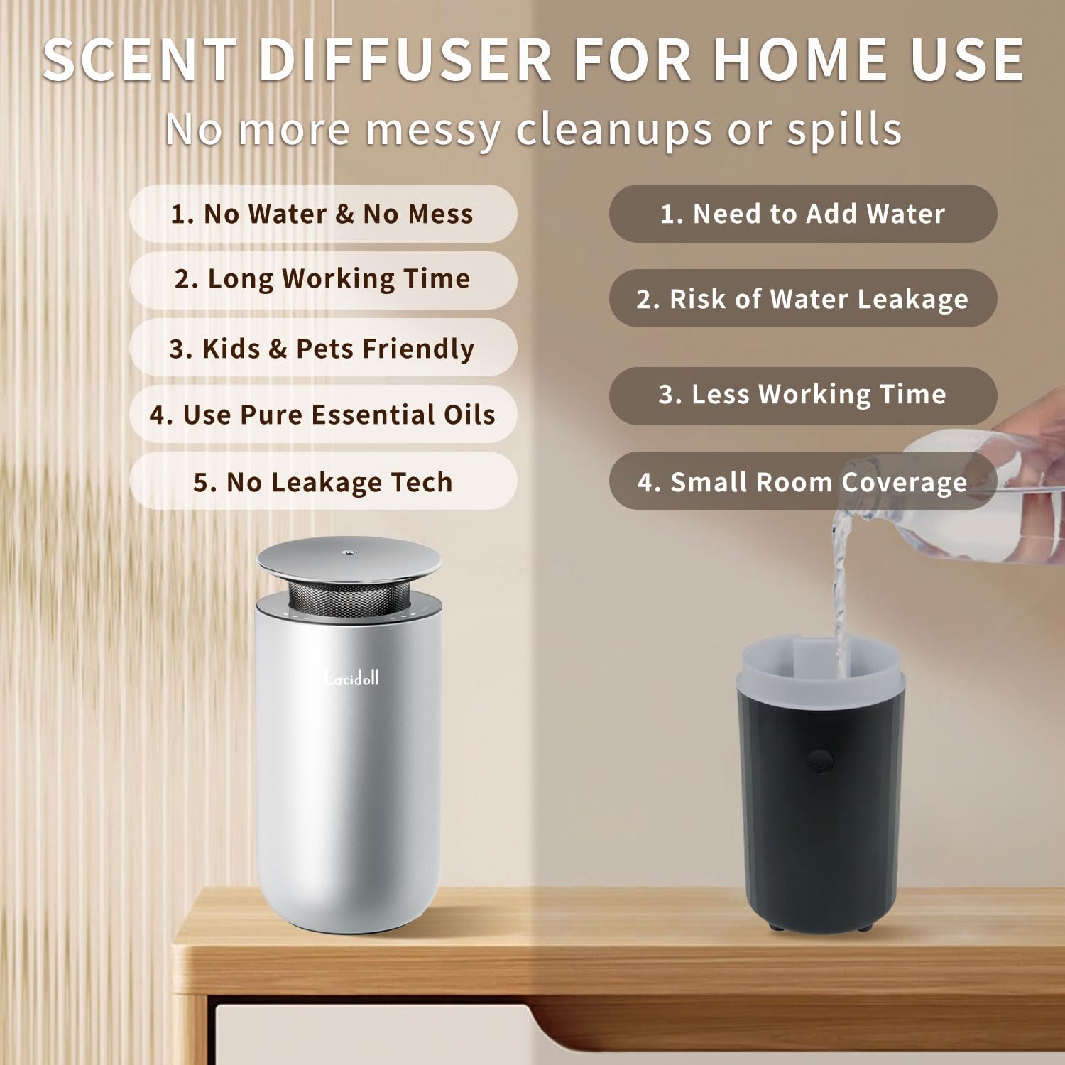 LACIDOLL Scent Diffusers for Home, Waterless Essential Oil Diffuser with No Leakage Tech, 10ML LACIDOLL buy supplements canada