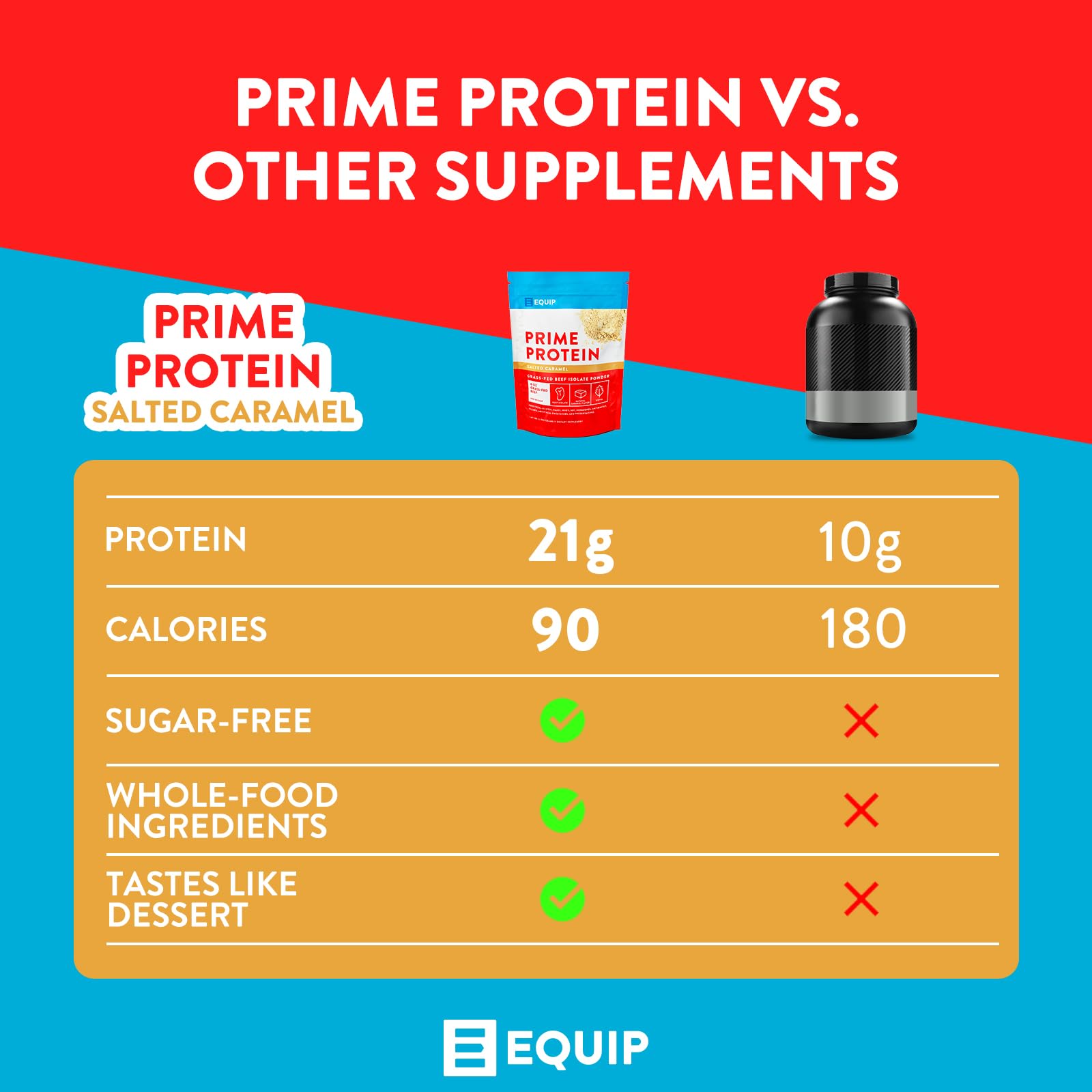 Equip Foods Prime Protein - Grass Fed Beef Protein Powder Isolate - Paleo and Keto Equip buy supplements canada