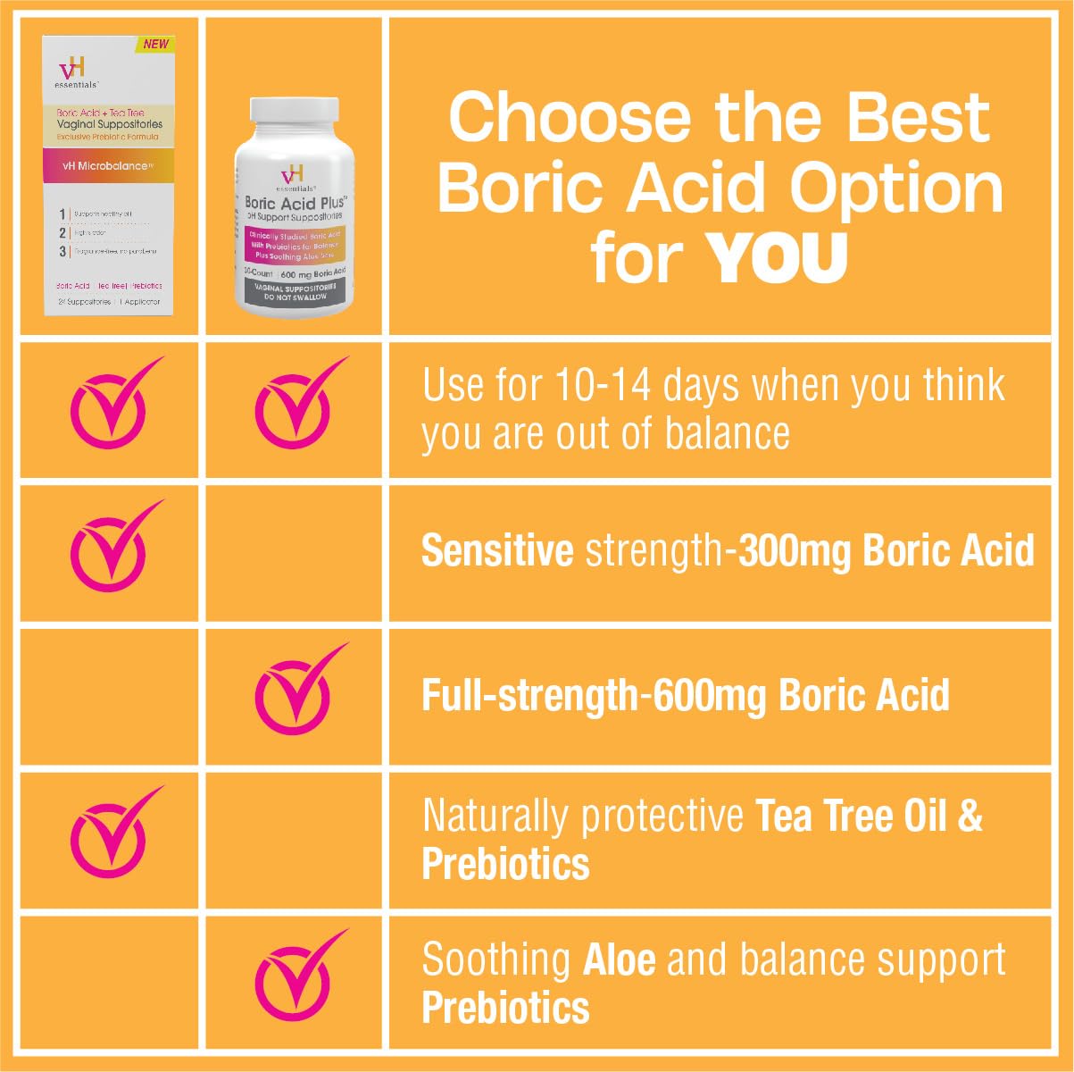 vH Essentials Boric Acid Plus Vaginal Suppositories, Prebiotic Infused with Soothing Aloe Vera, pH Support Formula Fights Odor and Promotes Freshness, 600mg Boric Acid, 30 Count vH essentials buy supplements canada