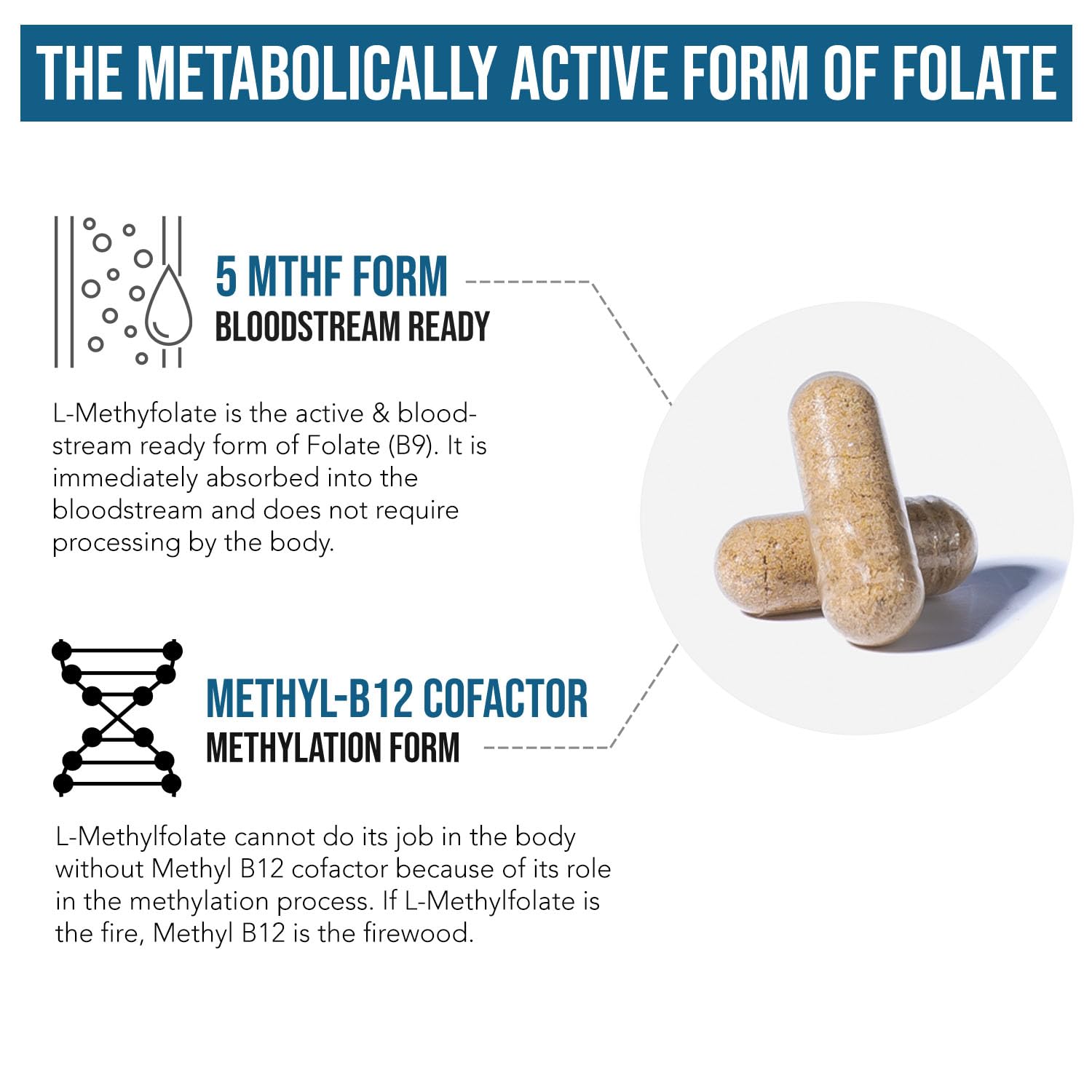 L Methyl Folate 15mg Plus Methyl B12 Cofactor – High Potency, Active 5-MTHF Form - Supports Mood, Methylation, Cognition Triquetra Health buy supplements canada