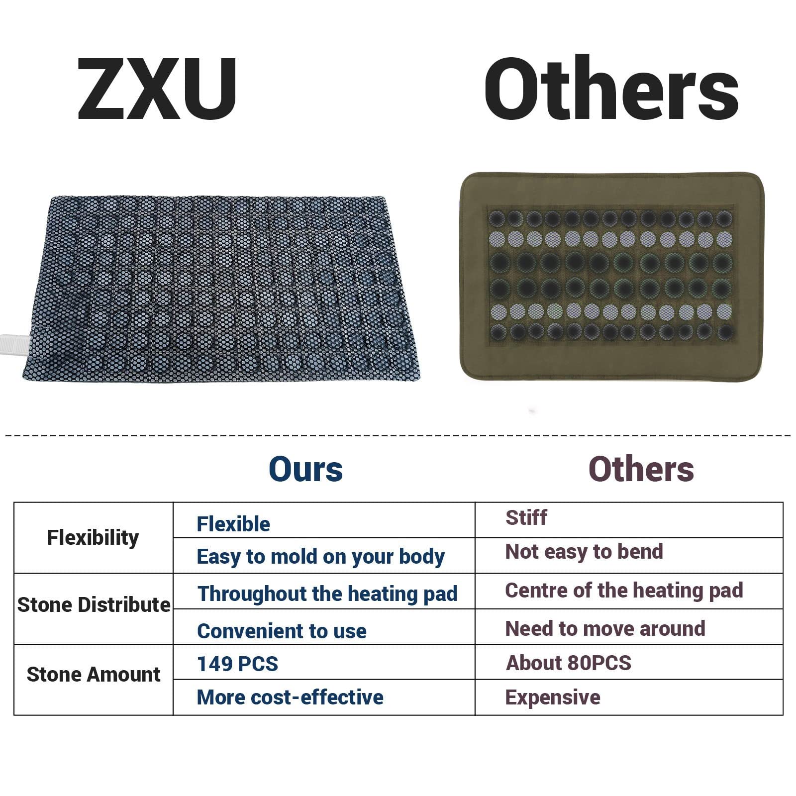 ZXU Jade Stone Heating pad, Nature Jade Electric Heating Pad for Back Pain and Cramps Relief,XL King Size Hot Heated Pad with 12 Heat Level,1-24h Auto-Off,Stay on Function, Hot Heated Pad ZXU buy supplements canada