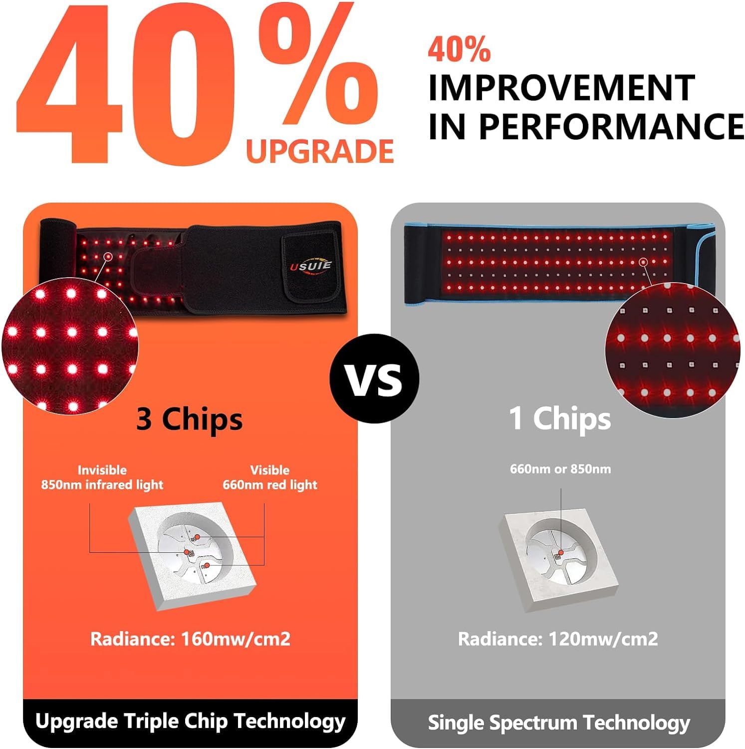 USUIE Red Light Therapy Belt, Infrared Light Therapy Wrap Red Light Therapy Device USUIE buy supplements canada