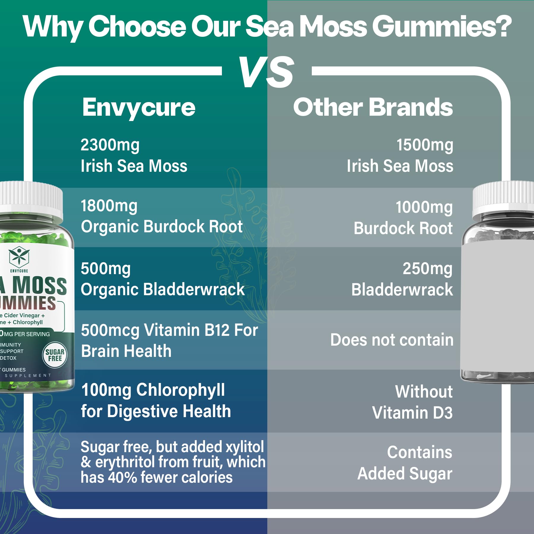 Sugar-Free Sea Moss Iodine Gummies 5000mg, Extra Strength Irish Moss Gel Supplement EnvyCure buy supplements canada