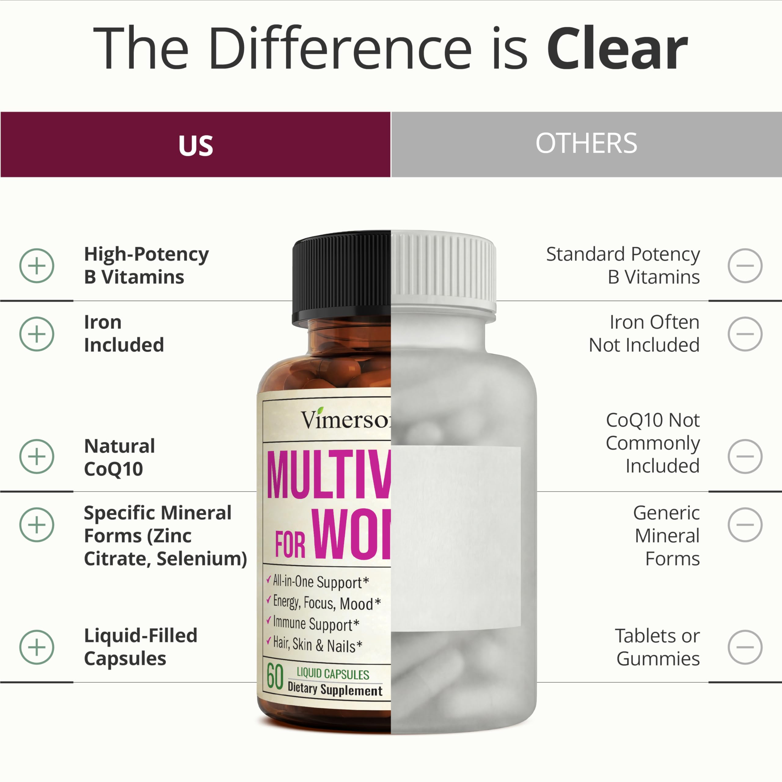 Multivitamin for Women with Vitamins and Minerals for Energy, Focus and Immune Health – Premium Daily Womens Multivitamins Vimerson Health buy supplements canada