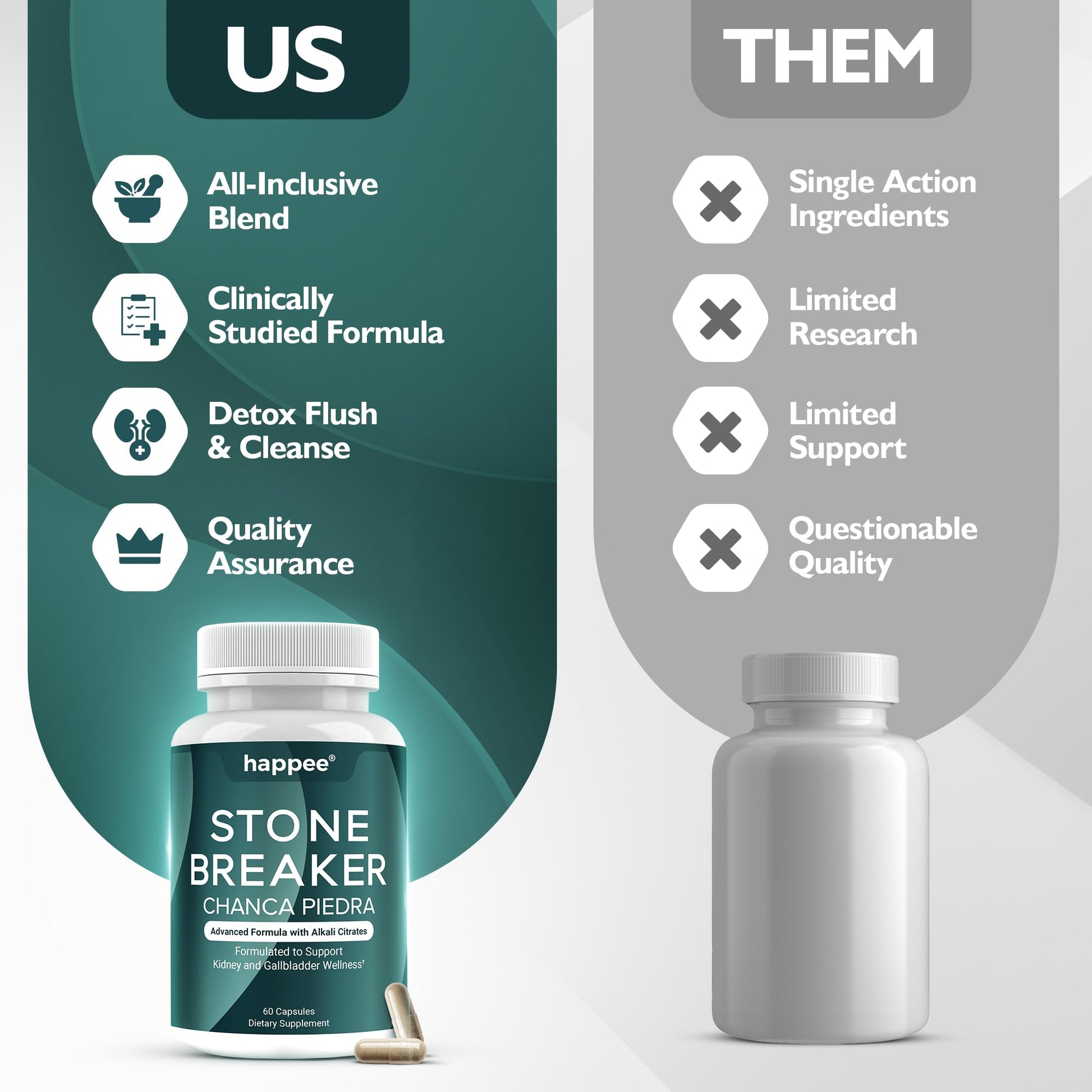 Happee Chanca Piedra Stone Breaker Kidney & Gallbladder Cleanse – Kidney Stone Dissolver & Passage Support - High Potency Phyllanthus Niruri with Magnesium, Potassium & Herbal Blend - 60 Capsules Happee buy supplements canada
