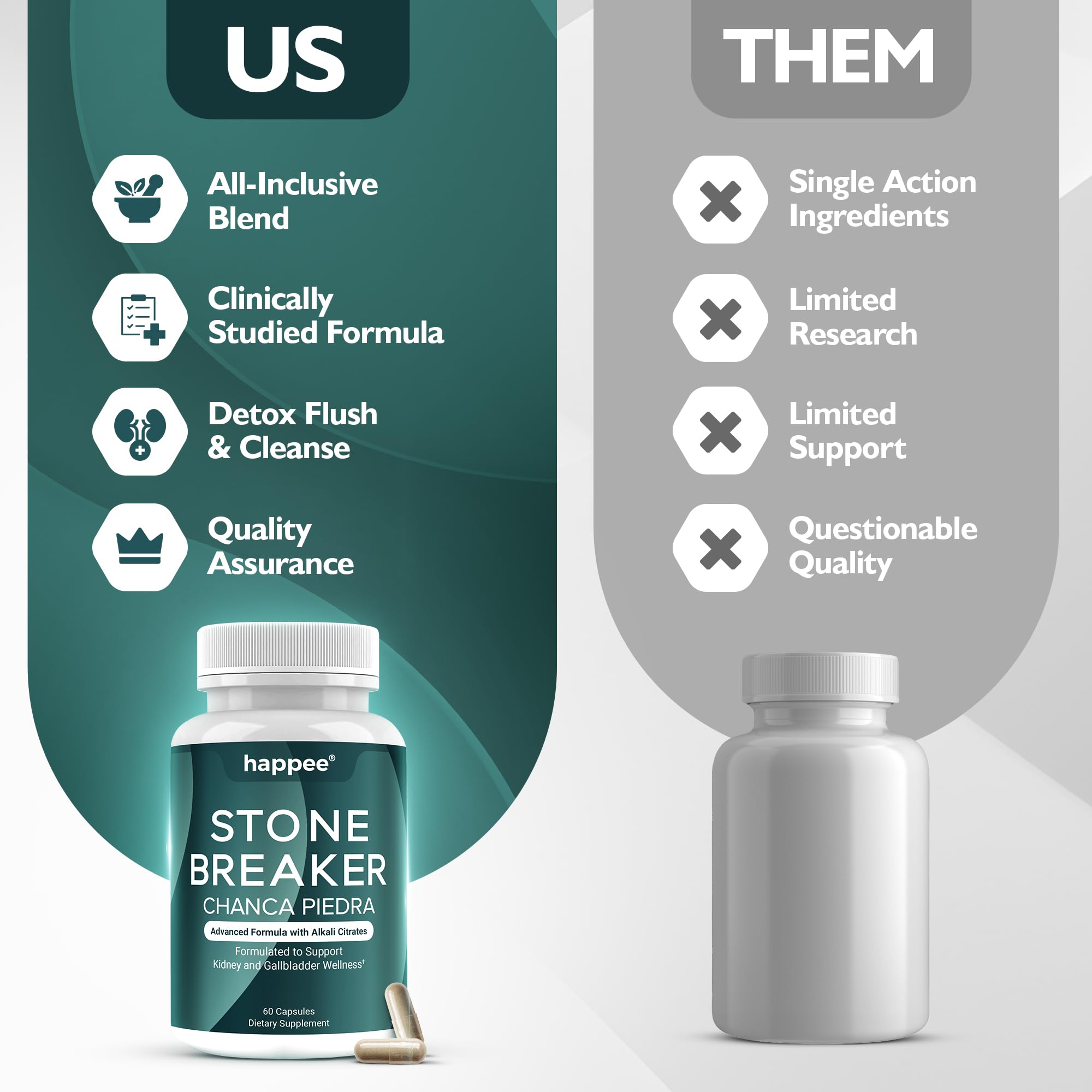 Happee Chanca Piedra Stone Breaker Kidney & Gallbladder Cleanse – Kidney Stone Dissolver & Passage Support - High Potency Phyllanthus Niruri with Magnesium, Potassium & Herbal Blend - 60 Capsules Happee buy supplements canada
