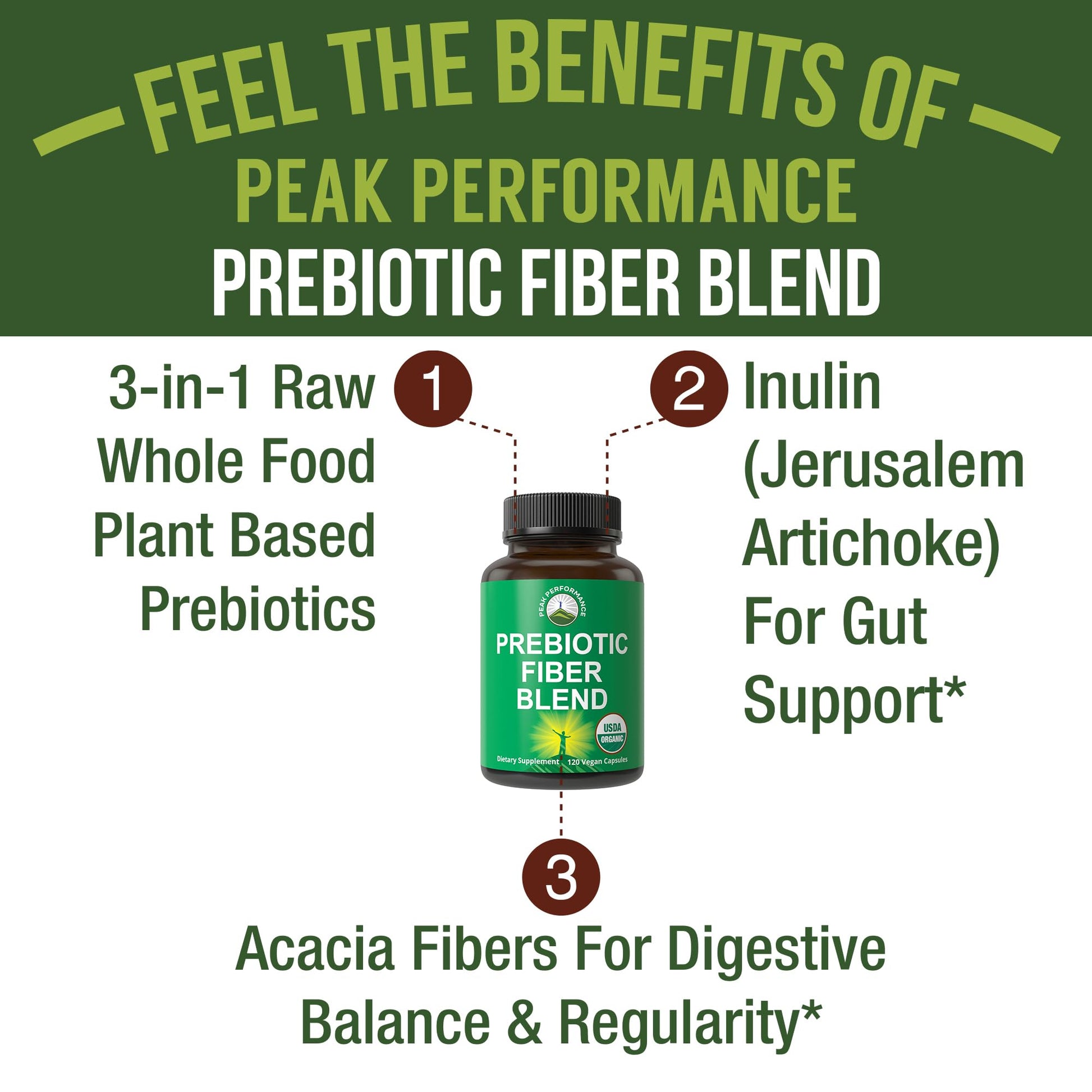 USDA Organic 3-in-1 Prebiotic Fiber - Vegan Capsules for Gut, Digestive Health. Raw Whole Food Plant Based Prebiotics Pills Supplement with Inulin (Jerusalem Artichoke), Acacia Fibers, SunFiber Peak Performance buy supplements canada