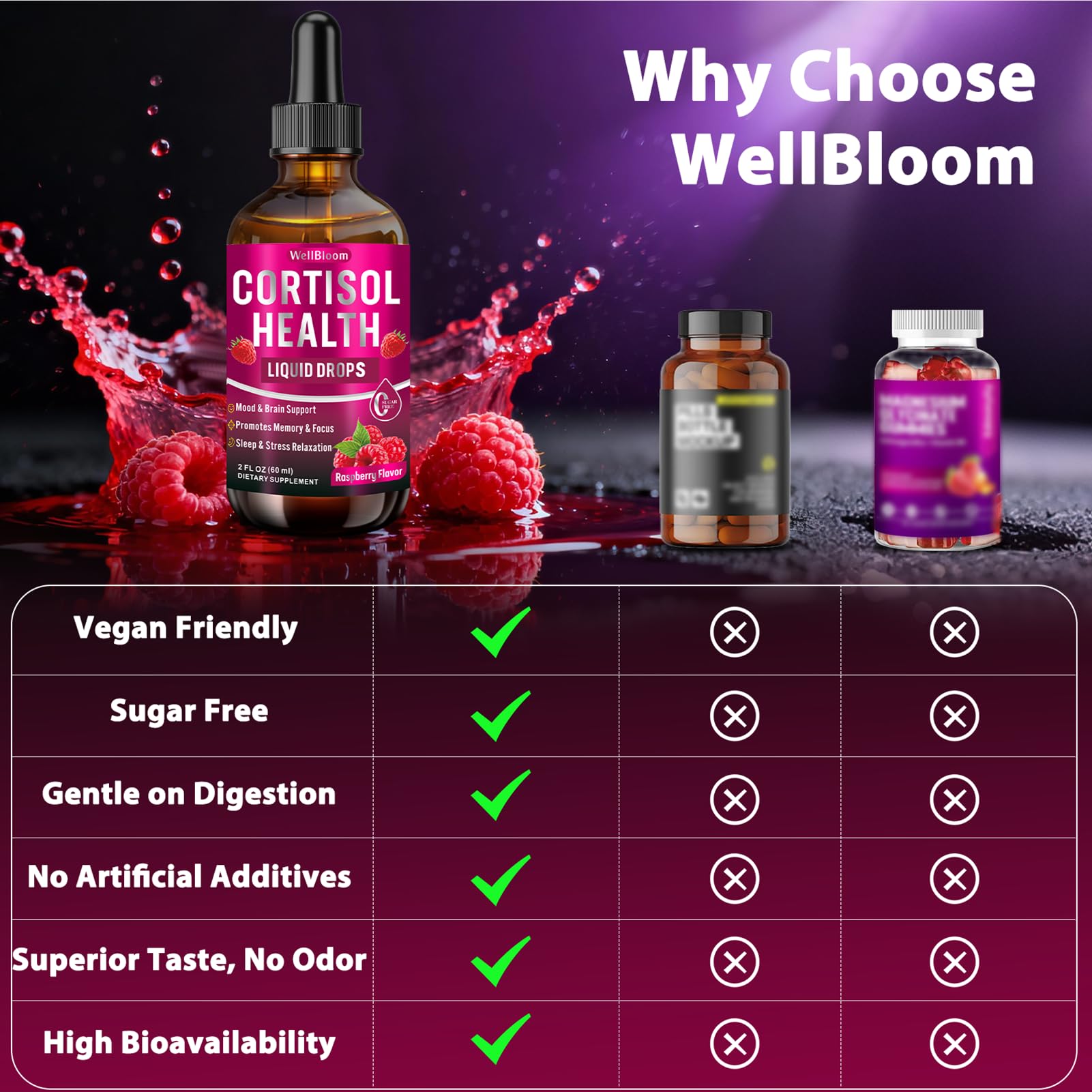 WellBloom Cortisol Reducer for Women & Men with Magnesium Glycinate, Ashwagandha, L-Theanine - Supports Stress Relief, Sleep & Heart Health, Nerves, Muscles - 2 Fl Oz WellBloom buy supplements canada