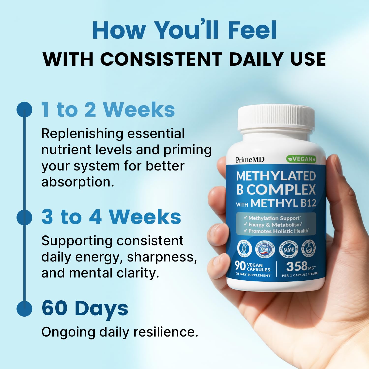 Methylated B Complex with Methylfolate and B12 Methylcobalamin 1000 mcg - Methylated Multivitamin for Energy, Brain Function, and Wellness - Vitamin B Complex for Men & Women PrimeMD buy supplements canada