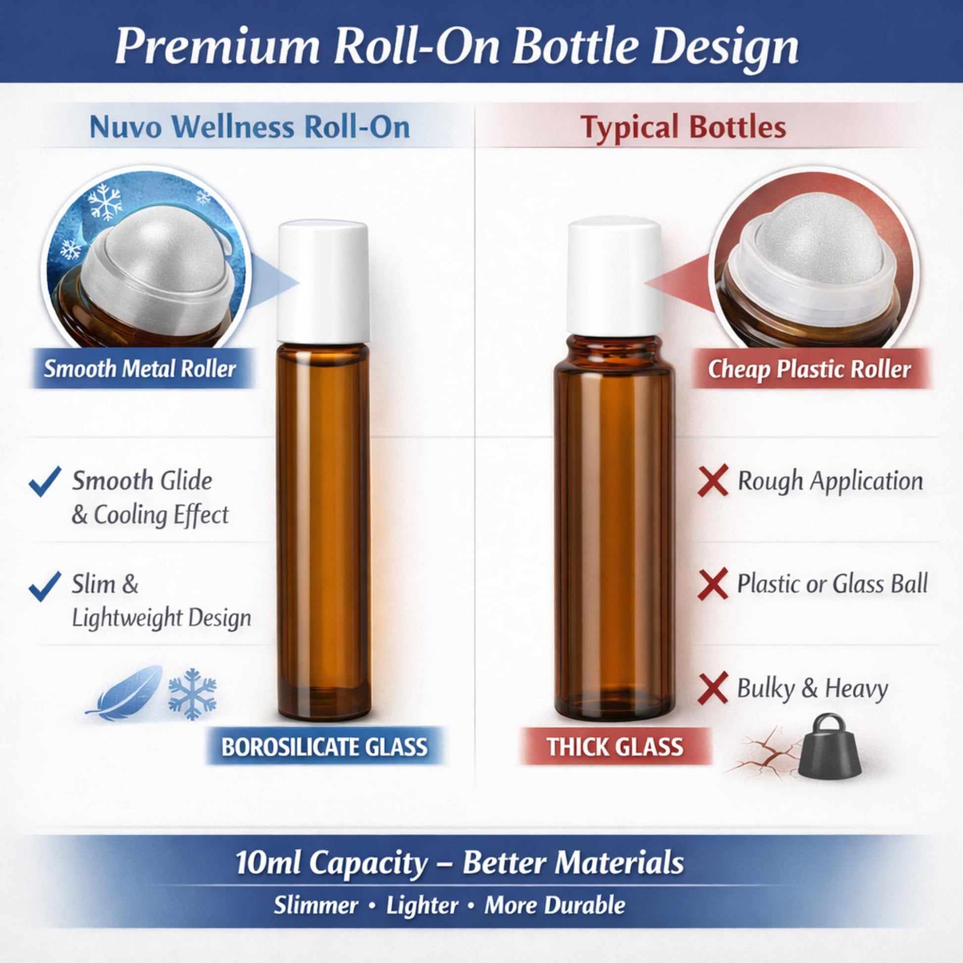 Migraine Relief Roll-On, Made with Peppermint, Lavender, Eucalyptus, & Other Aromatherapy Essential Oils, for Headaches, and Sore Muscles NUVO WELLNESS buy supplements canada